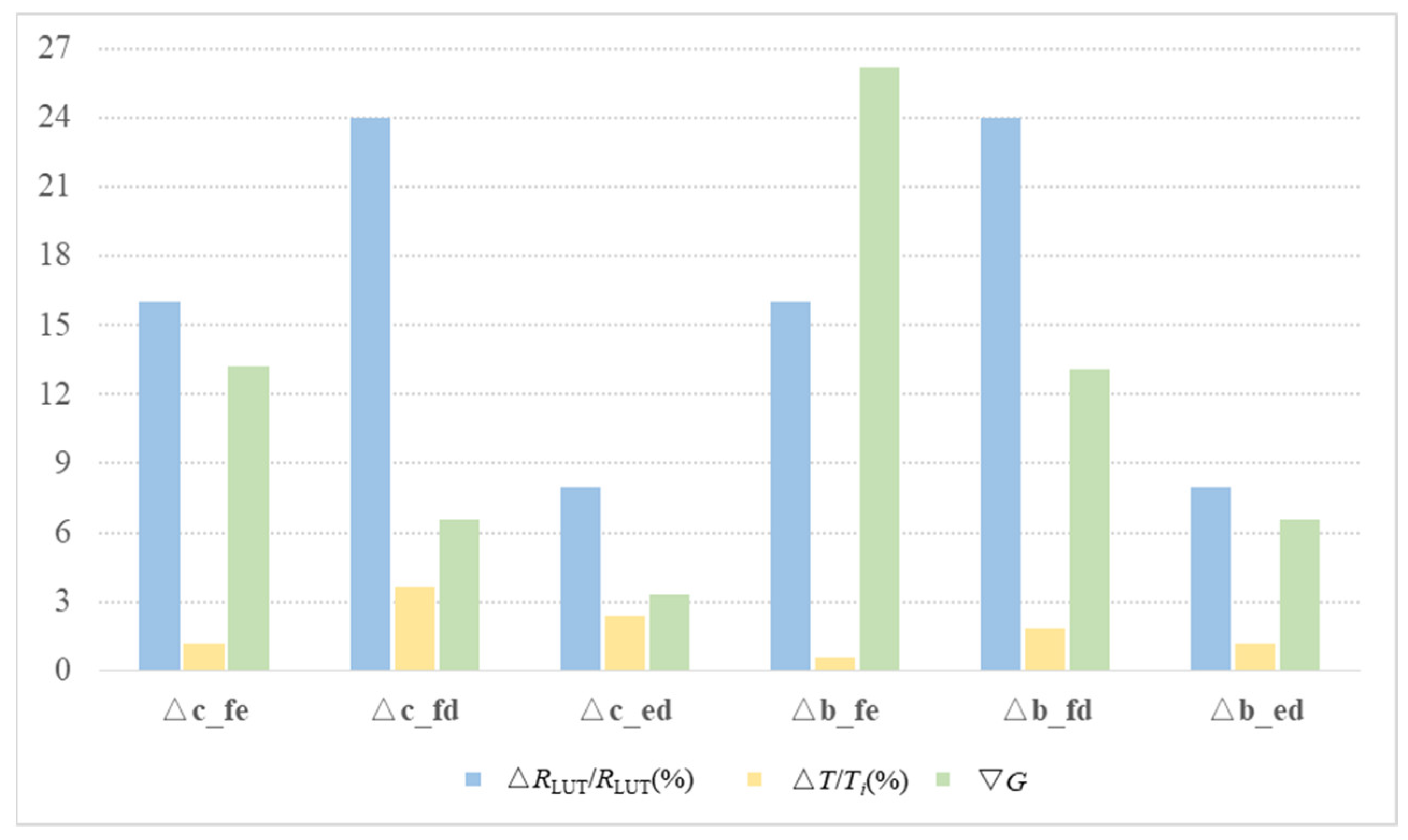 Remotesensing 14 04713 g006 550