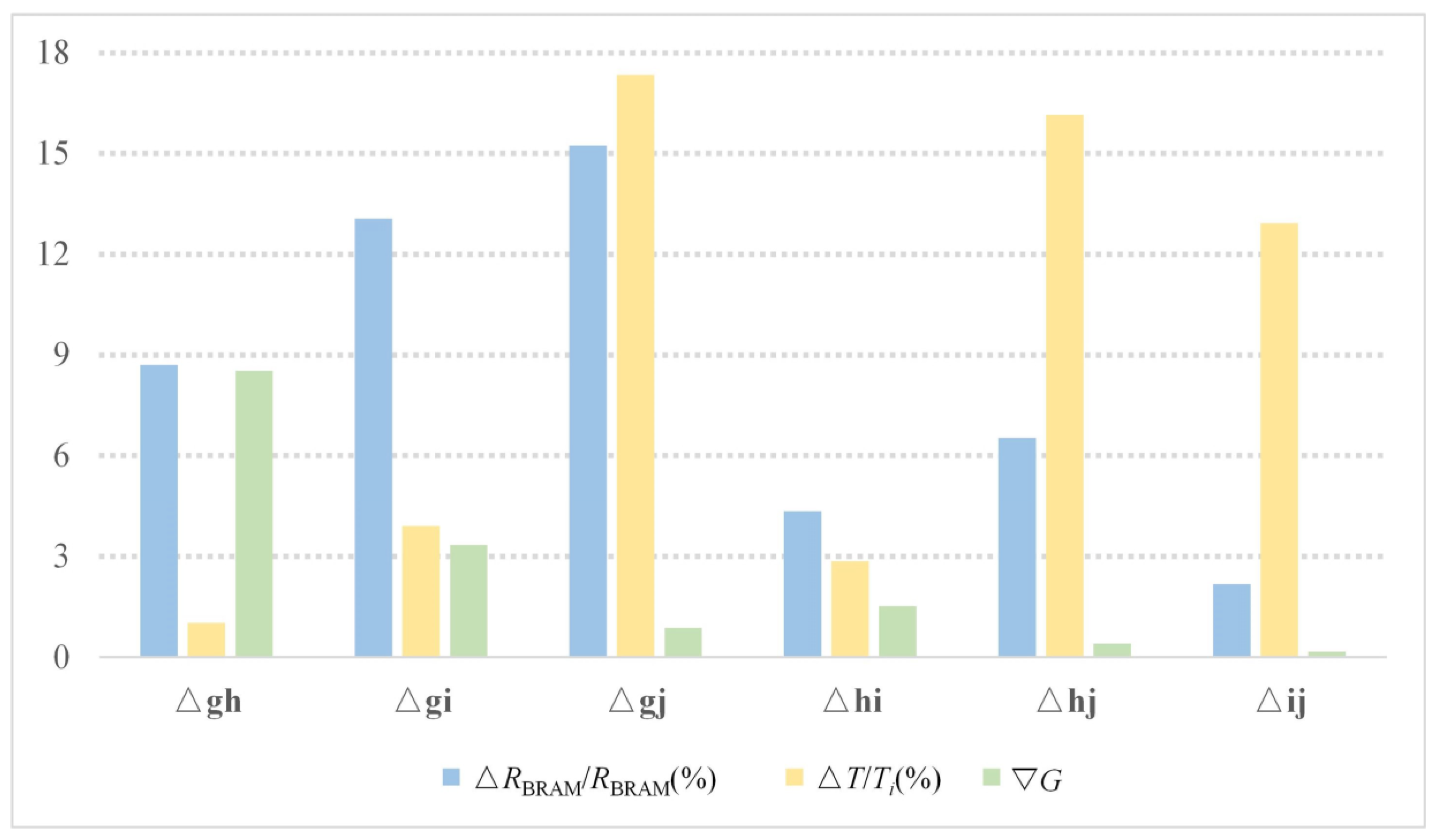 Remotesensing 14 04713 g007 550
