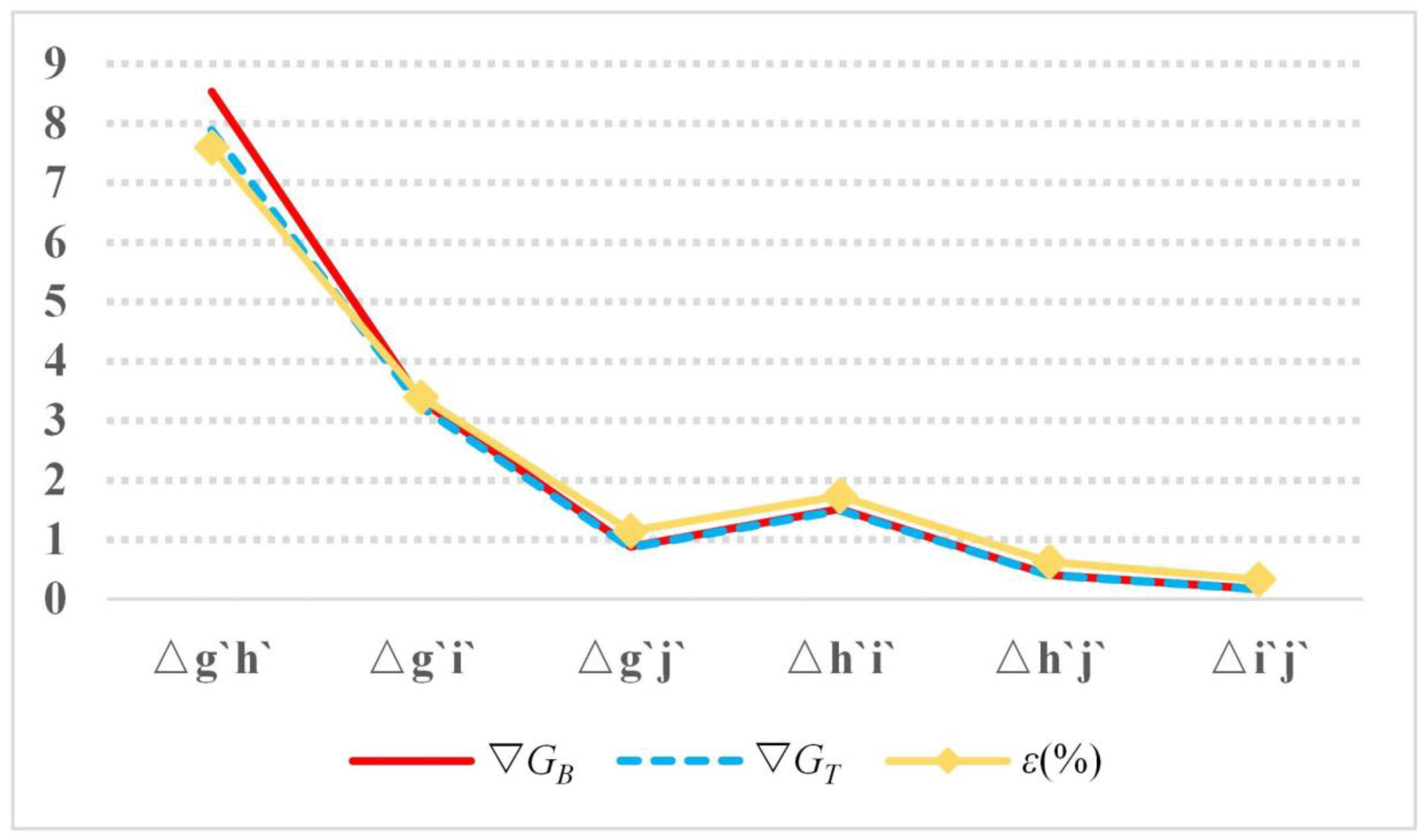 Remotesensing 14 04713 g010 550