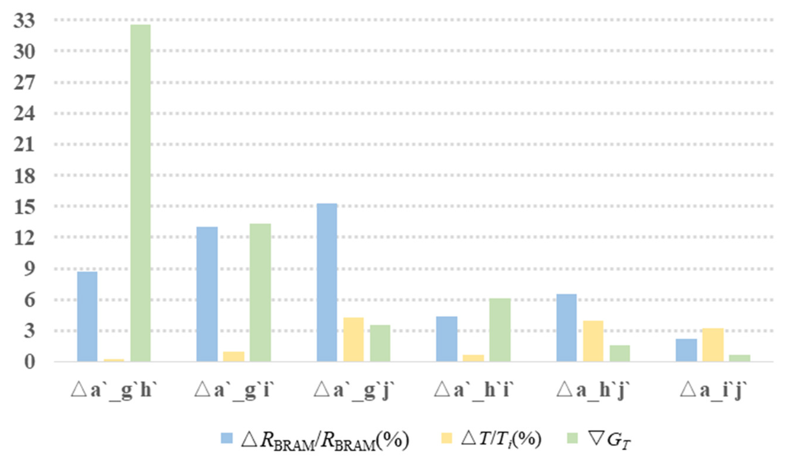 Remotesensing 14 04713 g011 550