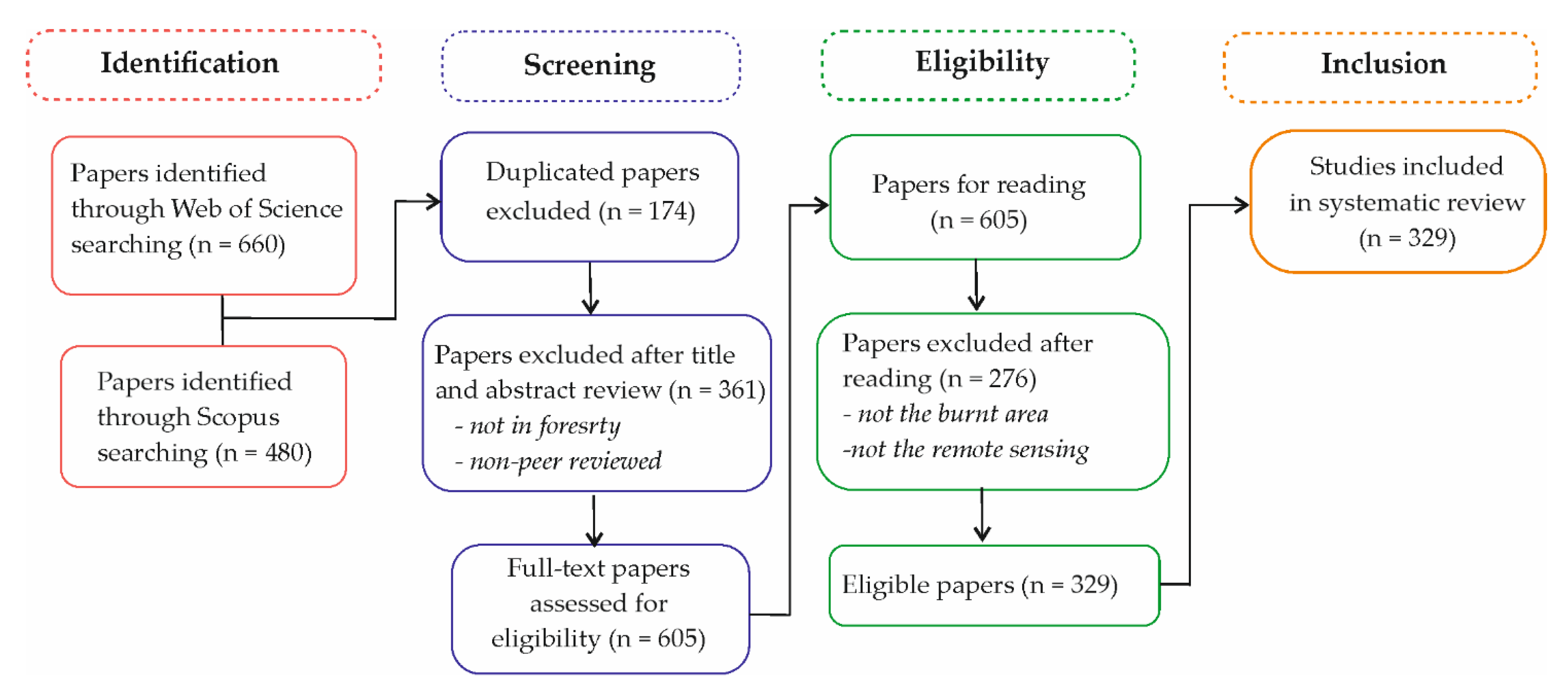 Remotesensing 14 04714 g001 Remotesensing 14 04714 g001