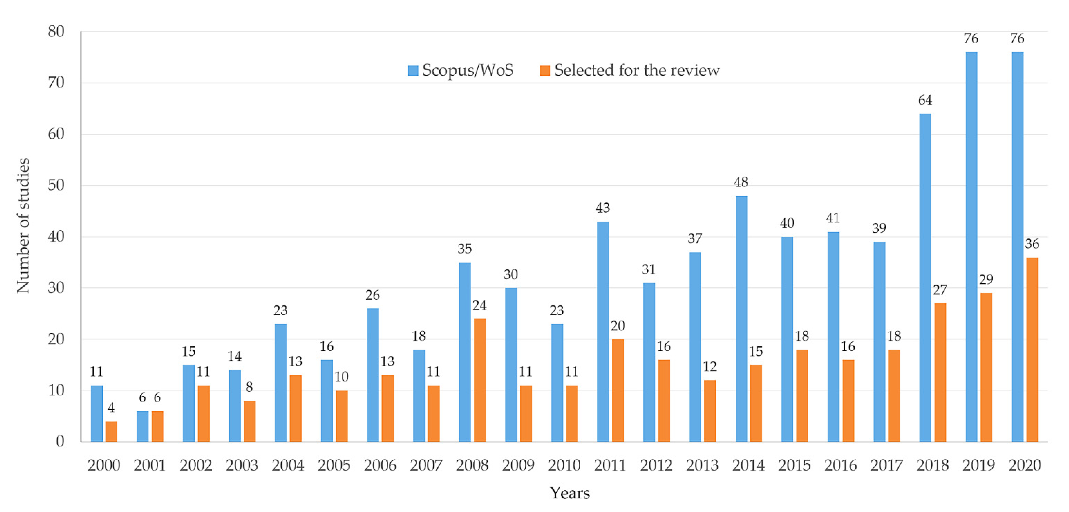 Remotesensing 14 04714 g002 Remotesensing 14 04714 g002