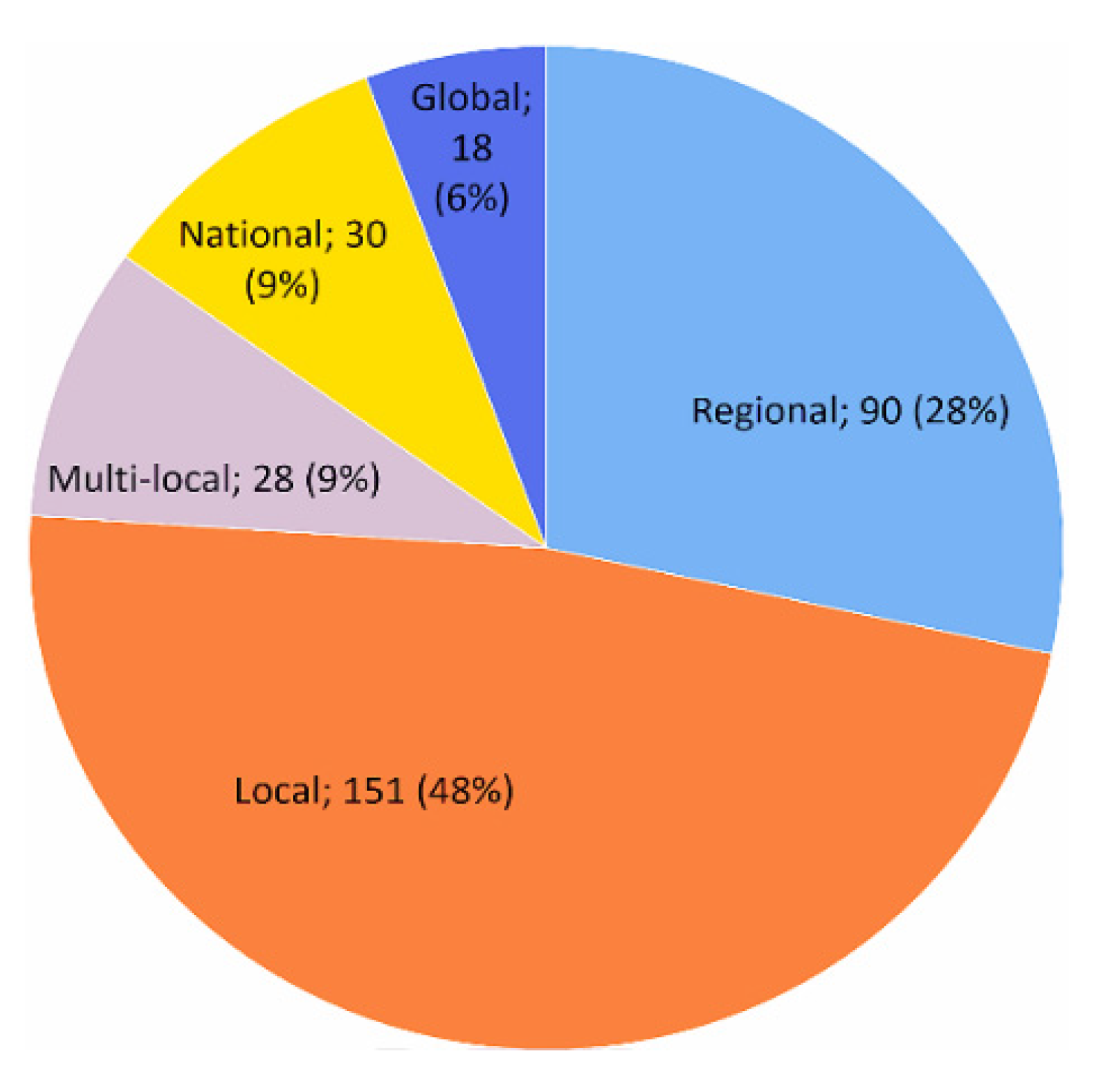 Remotesensing 14 04714 g004 Remotesensing 14 04714 g004