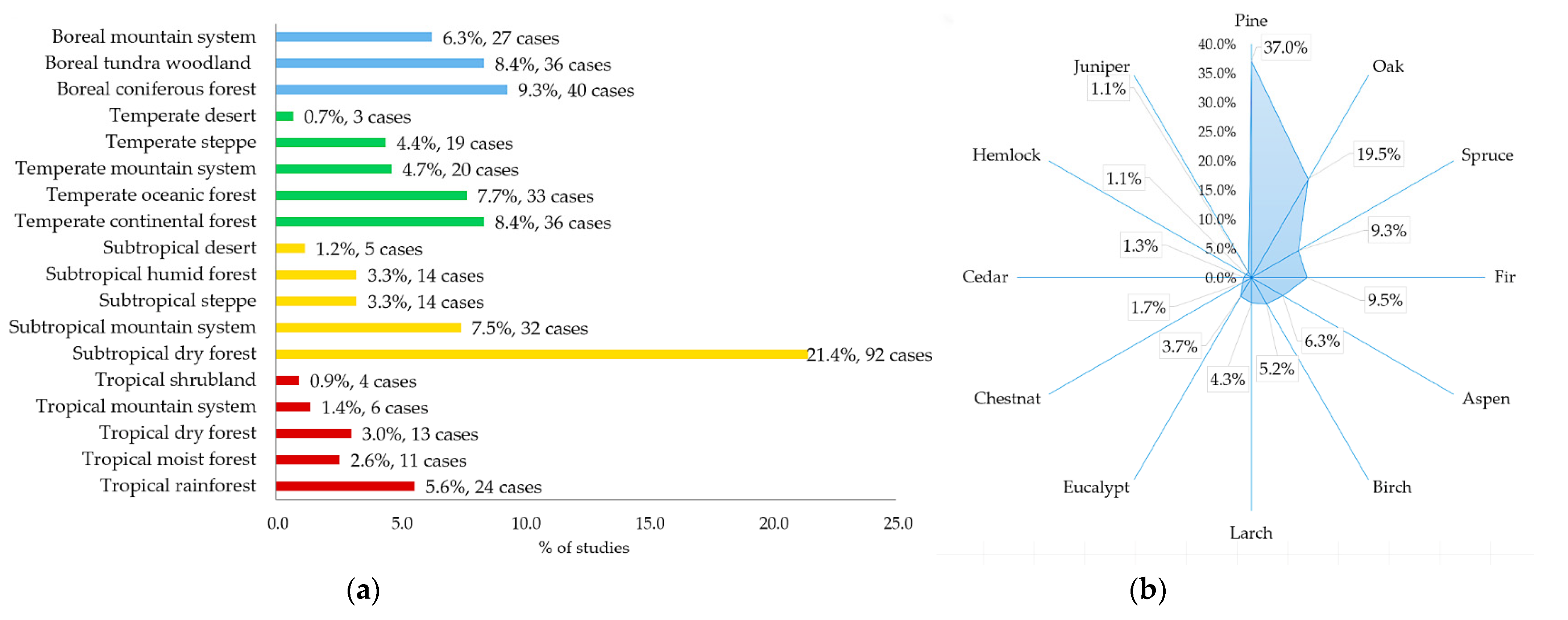 Remotesensing 14 04714 g007 Remotesensing 14 04714 g007