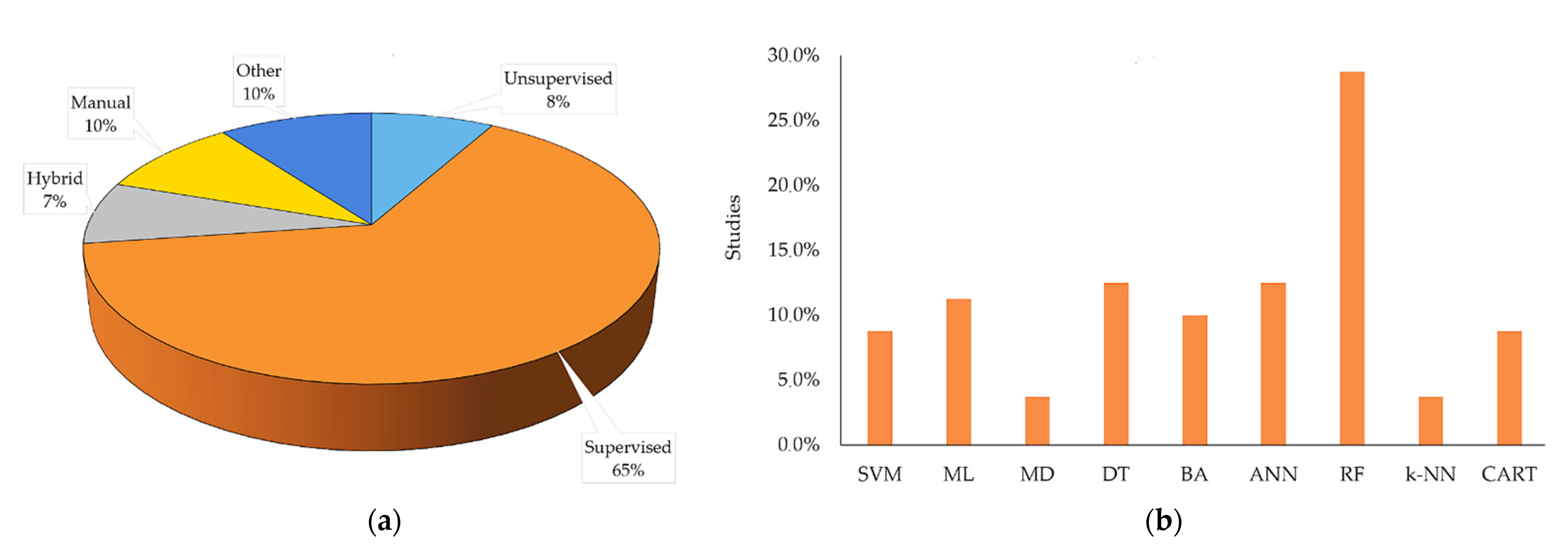 Remotesensing 14 04714 g008 Remotesensing 14 04714 g008