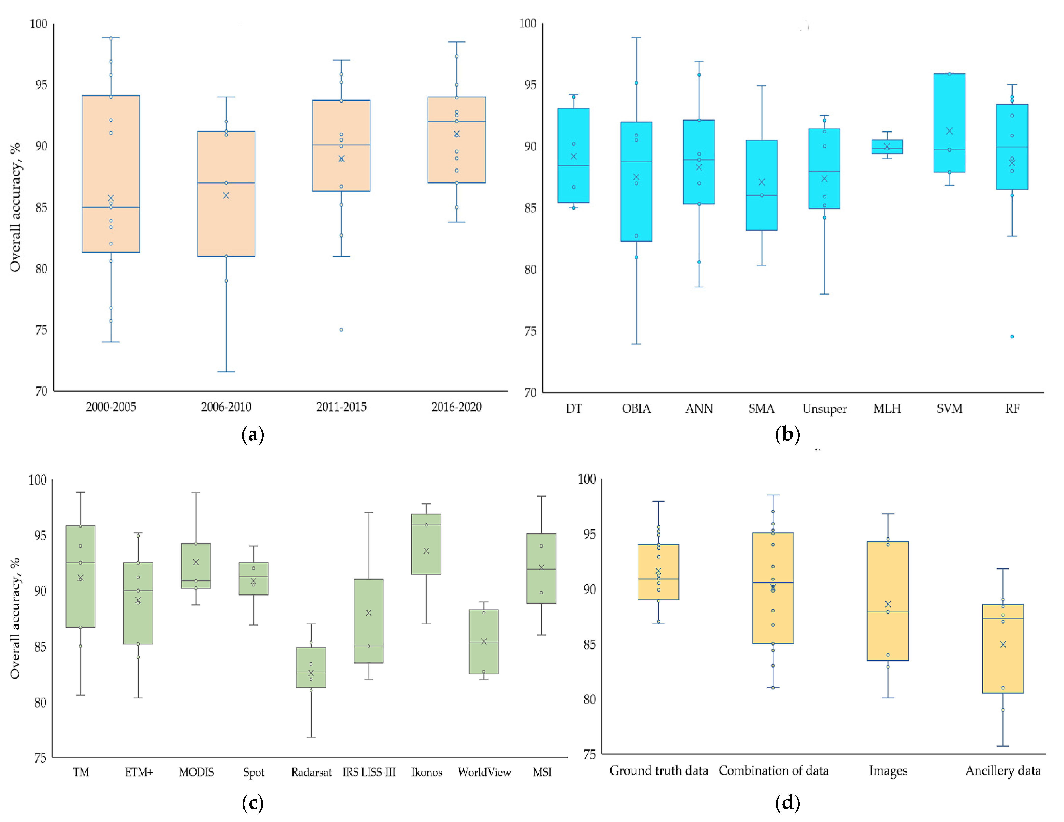 Remotesensing 14 04714 g009 Remotesensing 14 04714 g009