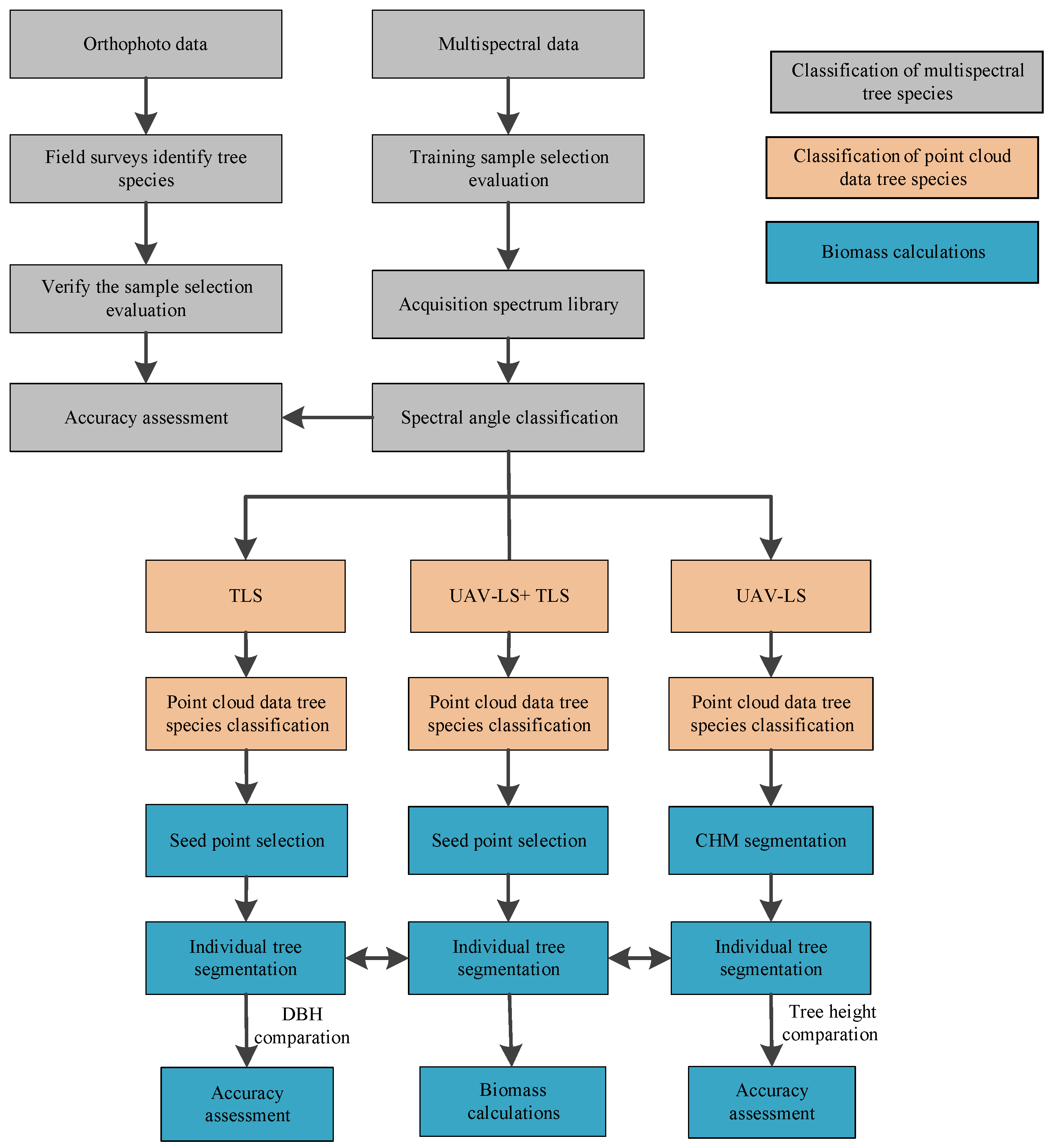 Remotesensing 14 04715 g003