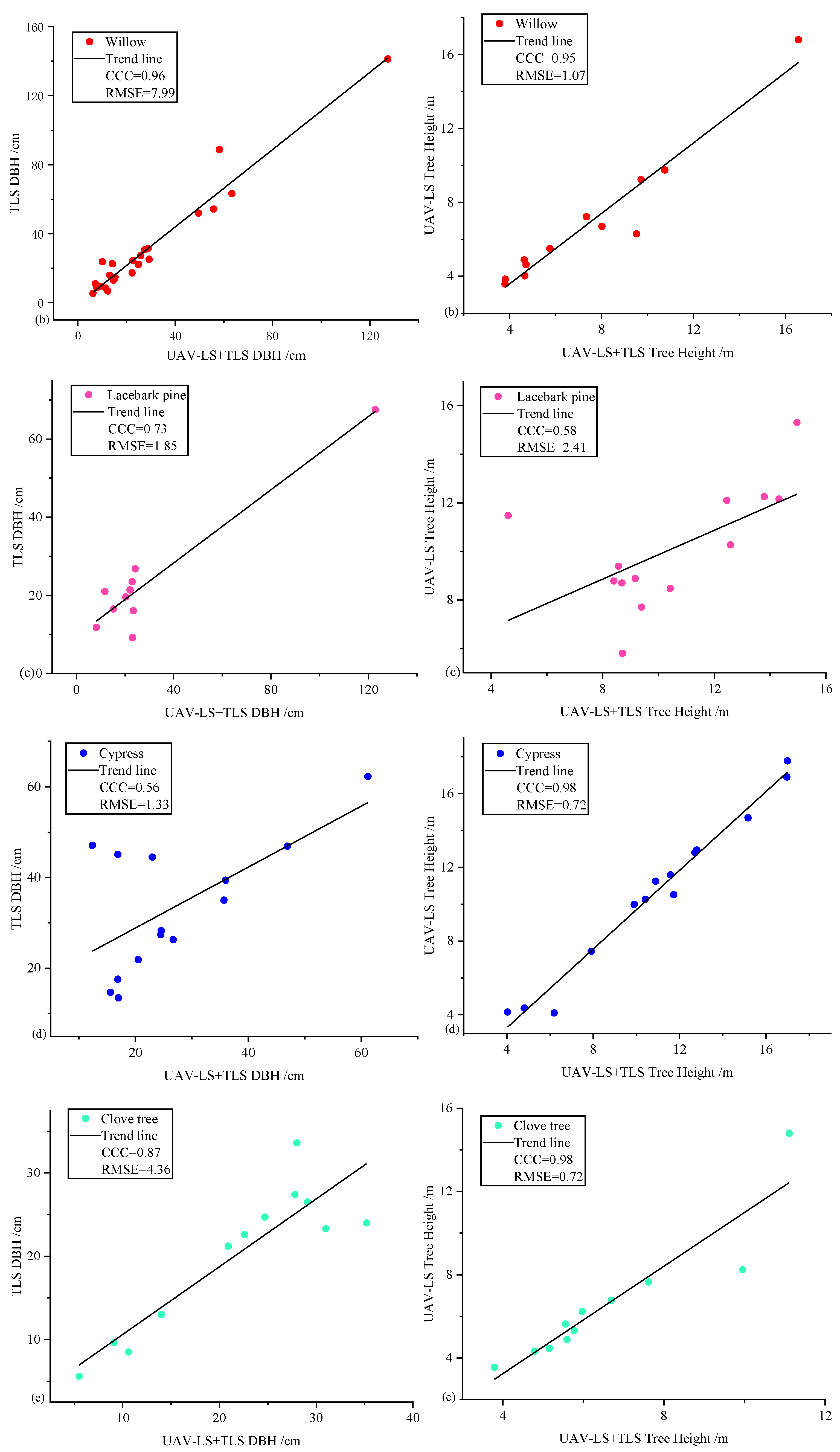 Remotesensing 14 04715 g008b
