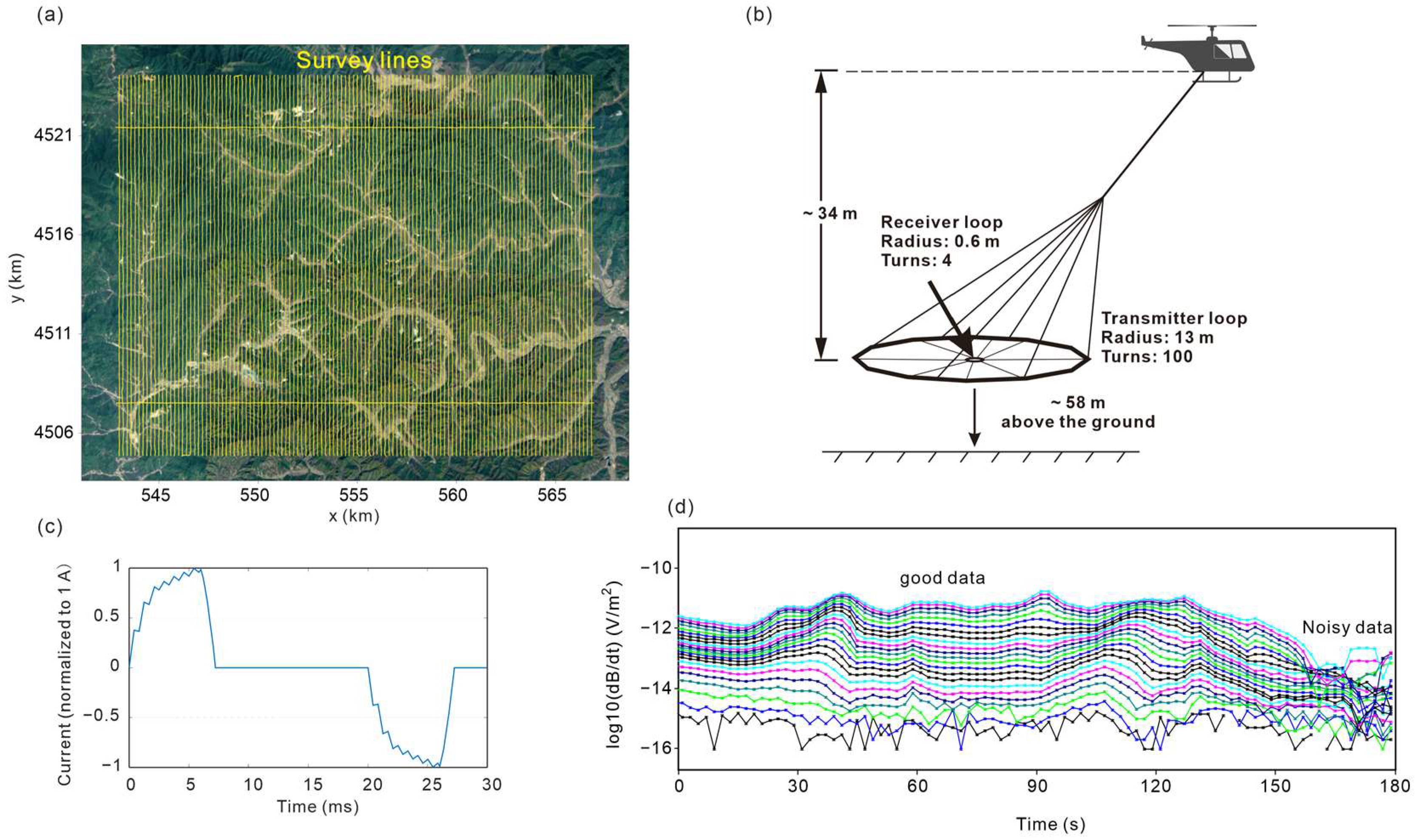 Remotesensing 14 04716 g003