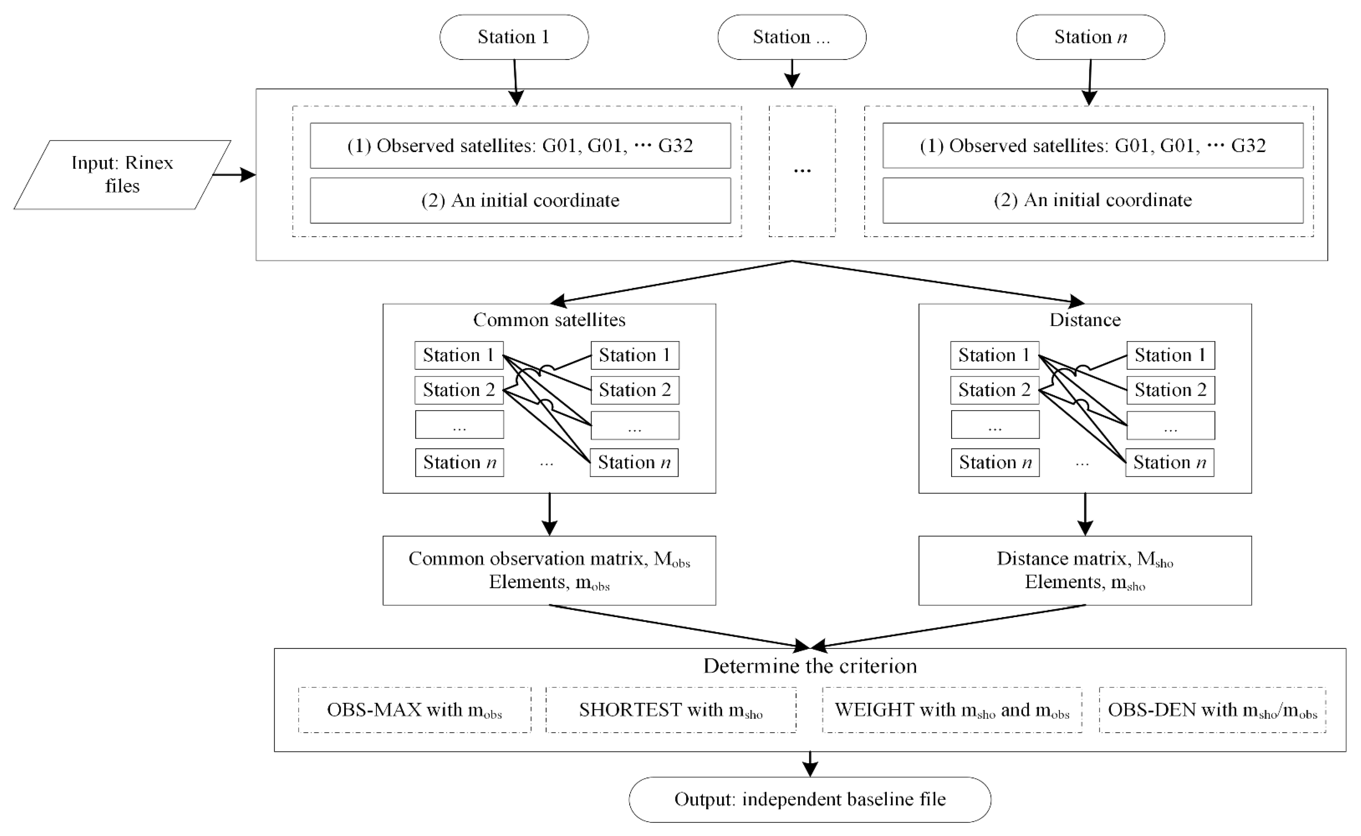 Remotesensing 14 04717 g002 Remotesensing 14 04717 g002