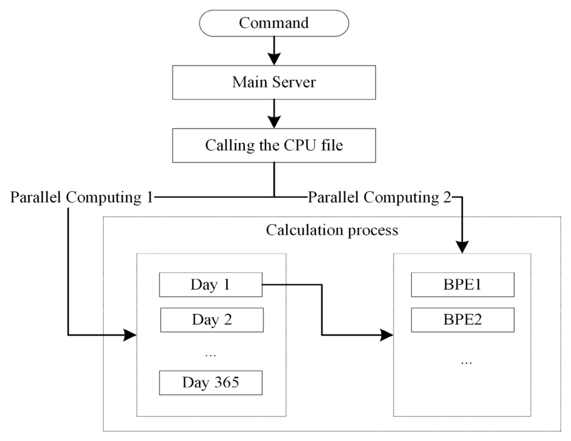 Remotesensing 14 04717 g003 Remotesensing 14 04717 g003