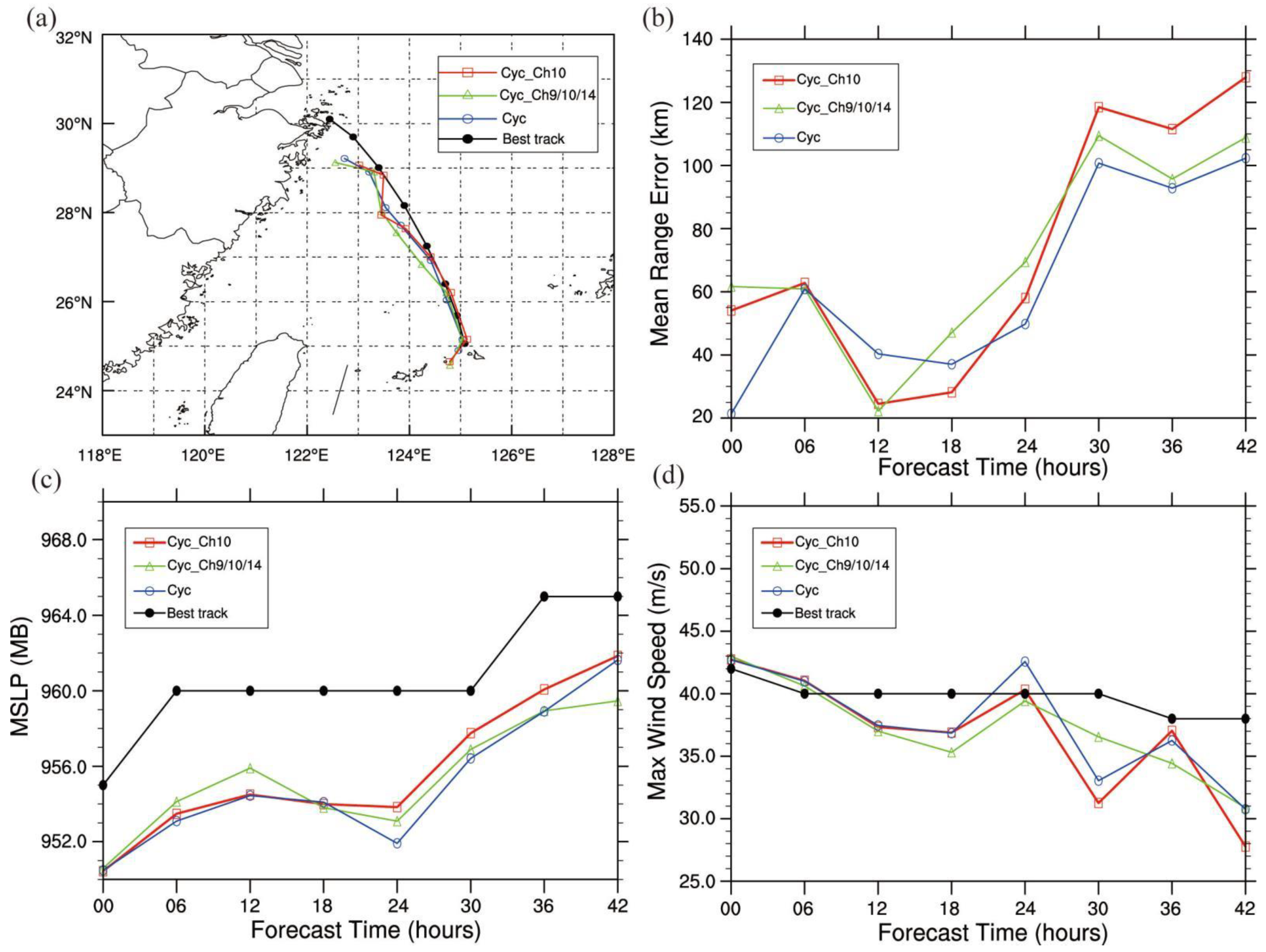 Remotesensing 14 04718 g004 Remotesensing 14 04718 g004