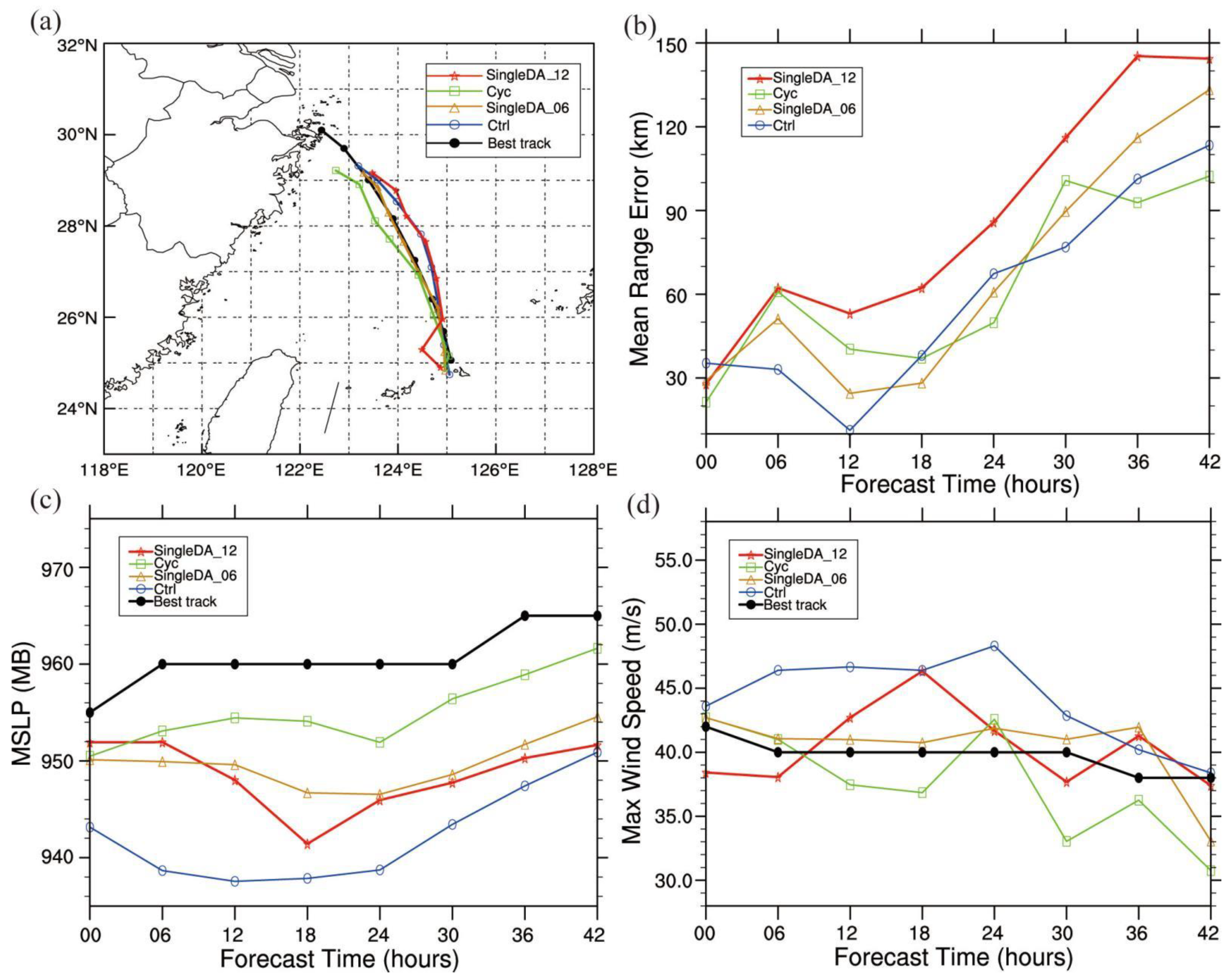 Remotesensing 14 04718 g010 Remotesensing 14 04718 g010