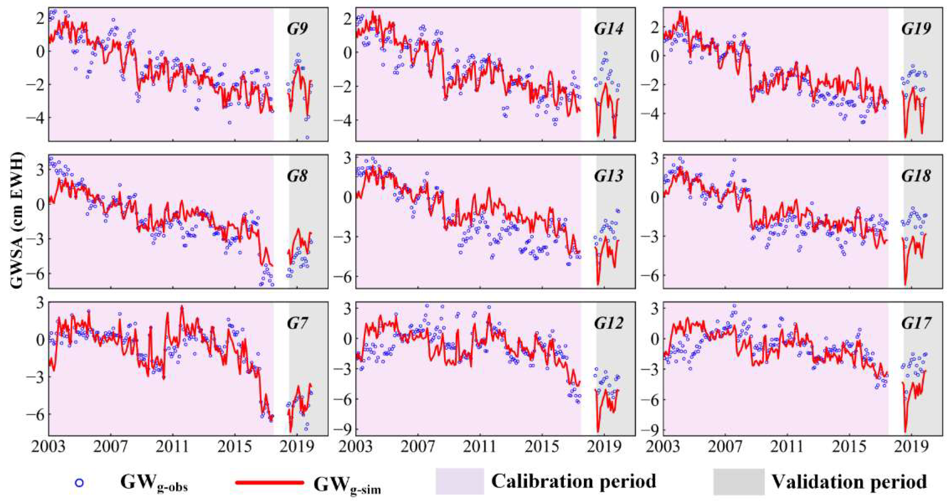 Remotesensing 14 04719 g004 Remotesensing 14 04719 g004