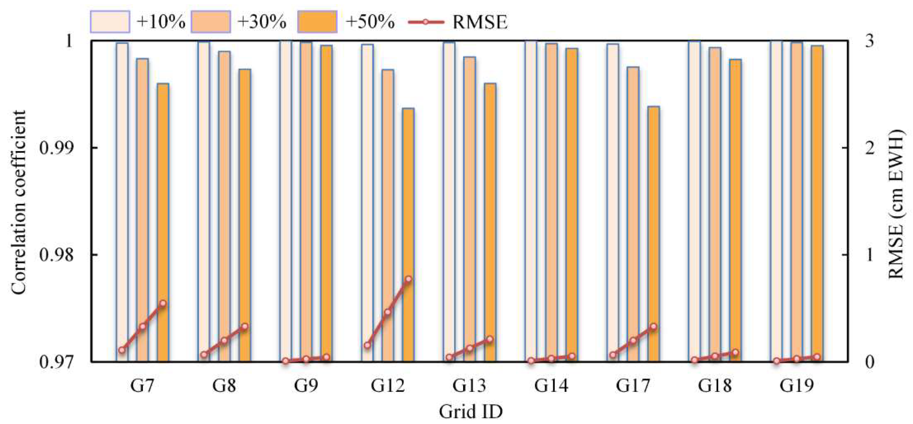 Remotesensing 14 04719 g005 Remotesensing 14 04719 g005