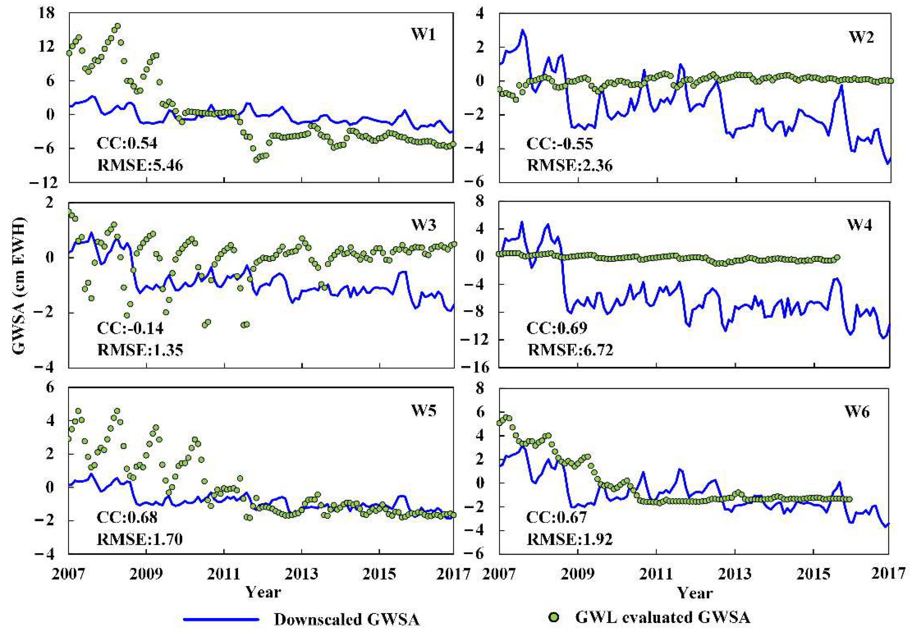 Remotesensing 14 04719 g008 Remotesensing 14 04719 g008