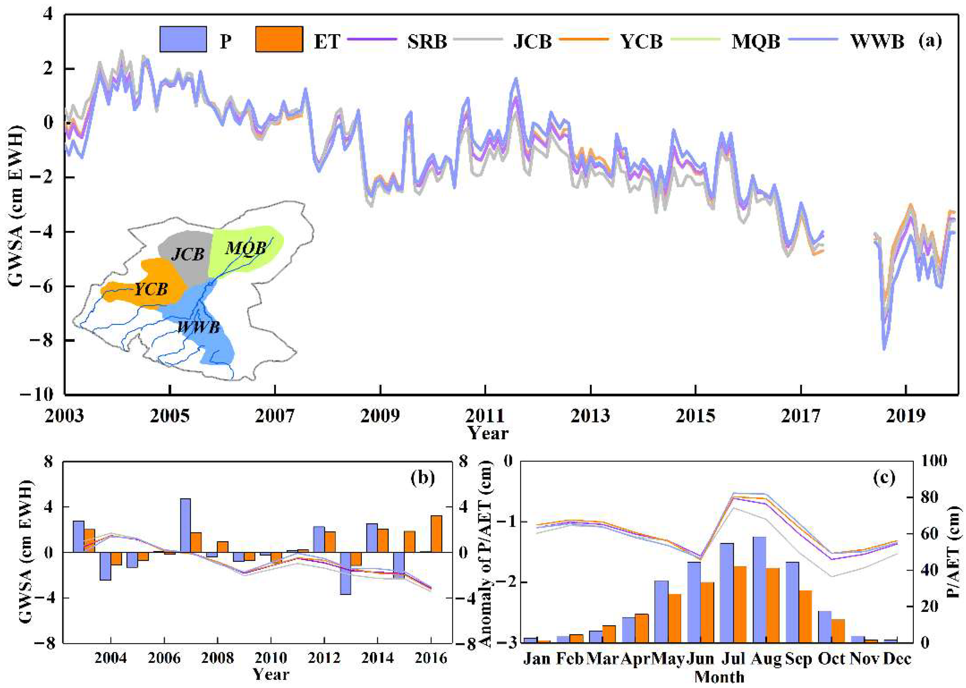 Remotesensing 14 04719 g010 Remotesensing 14 04719 g010