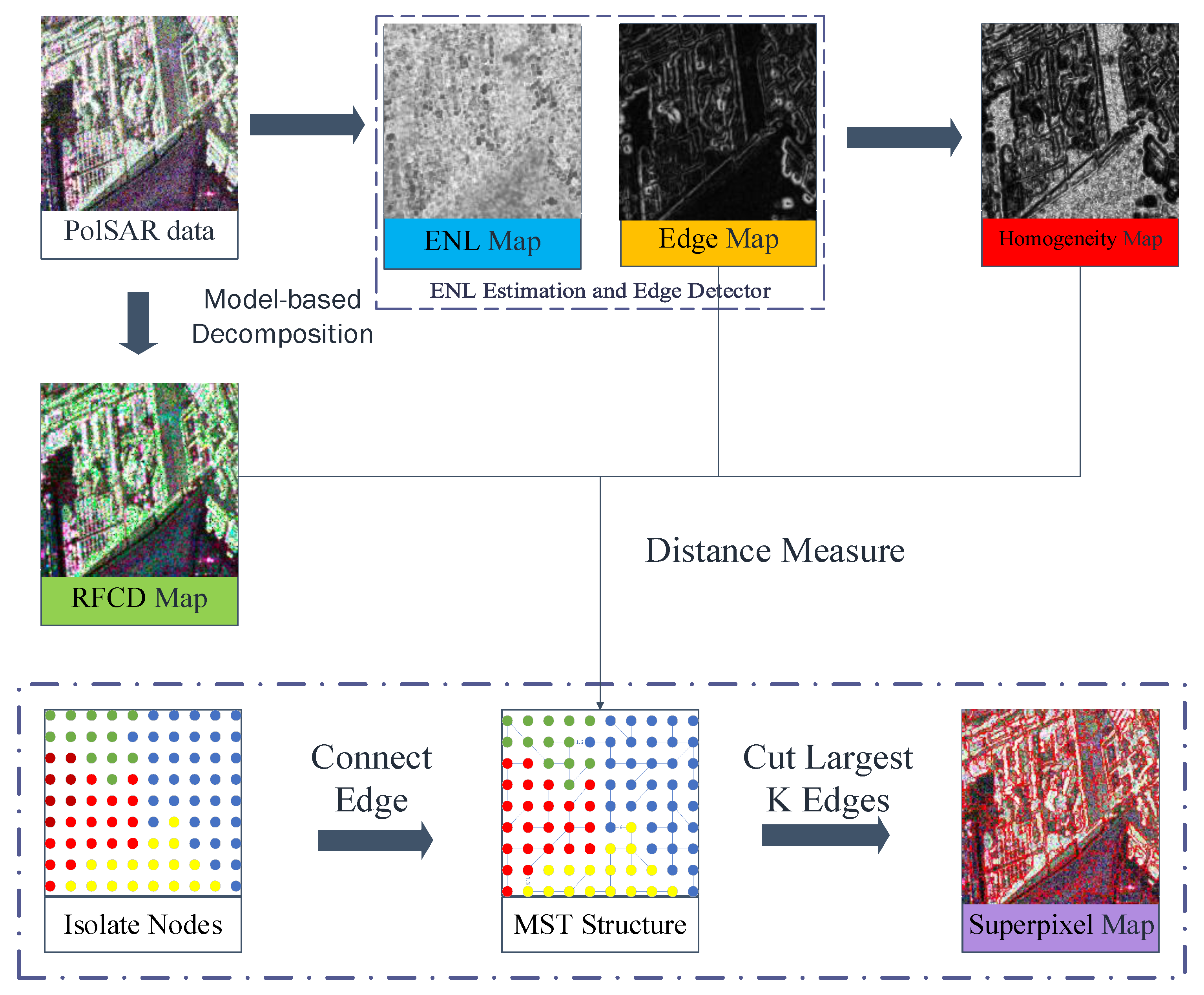 Remotesensing 14 04721 g003