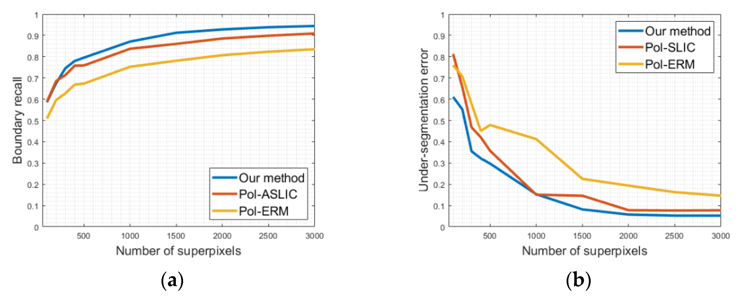 Remotesensing 14 04721 g007