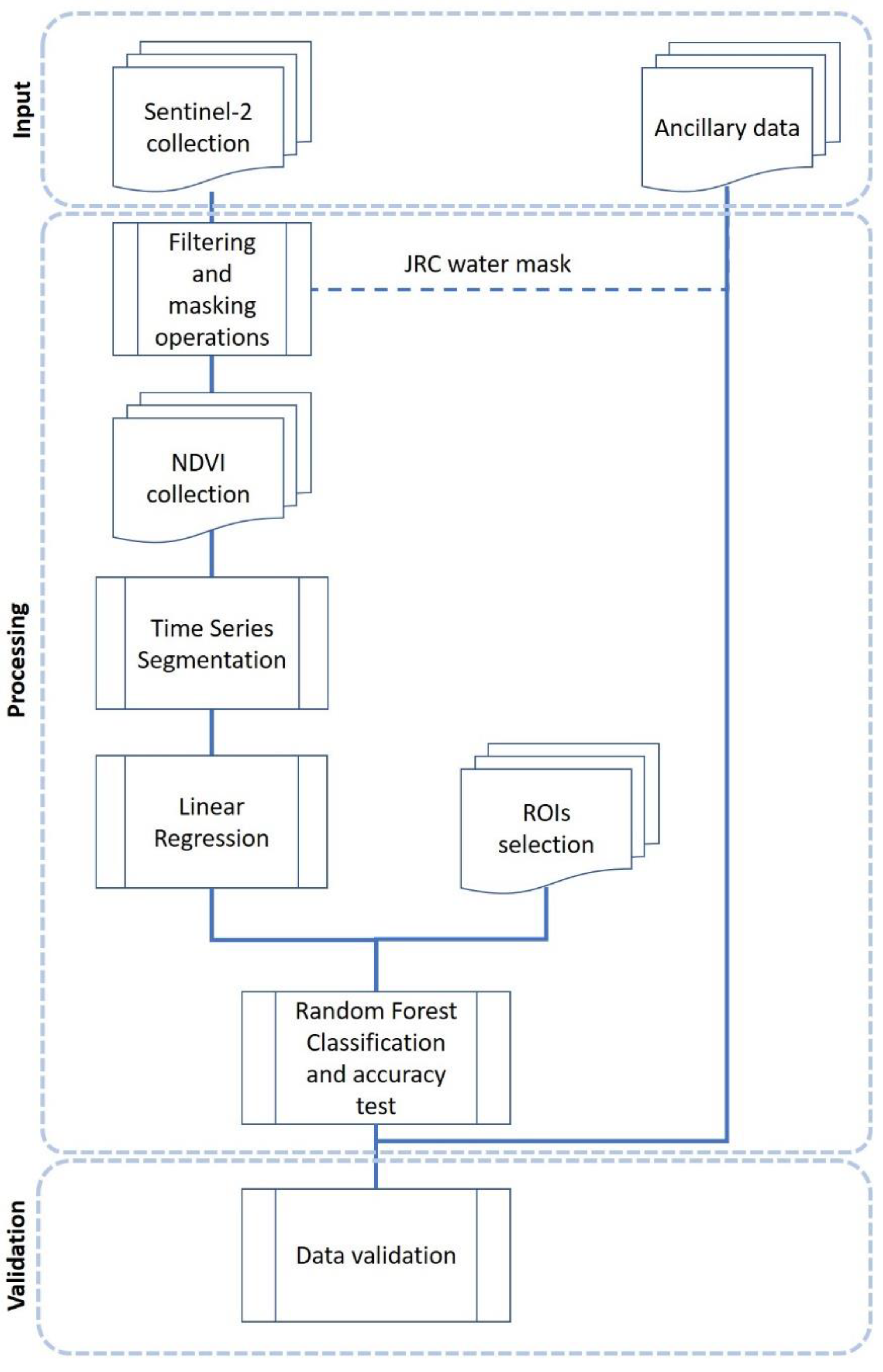Remotesensing 14 04723 g002 Remotesensing 14 04723 g002