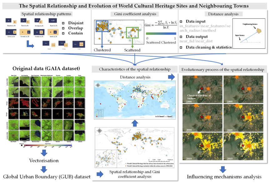 Remotesensing 14 04724 g001 550