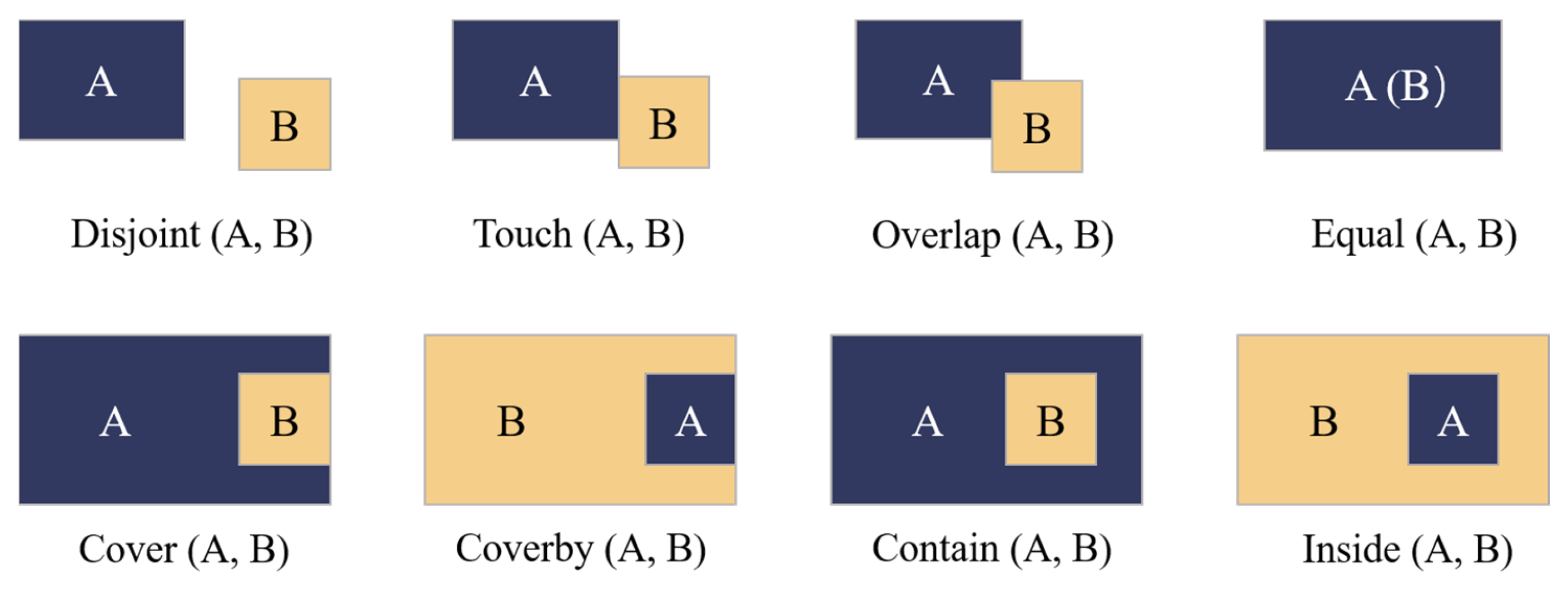 Remotesensing 14 04724 g002 550