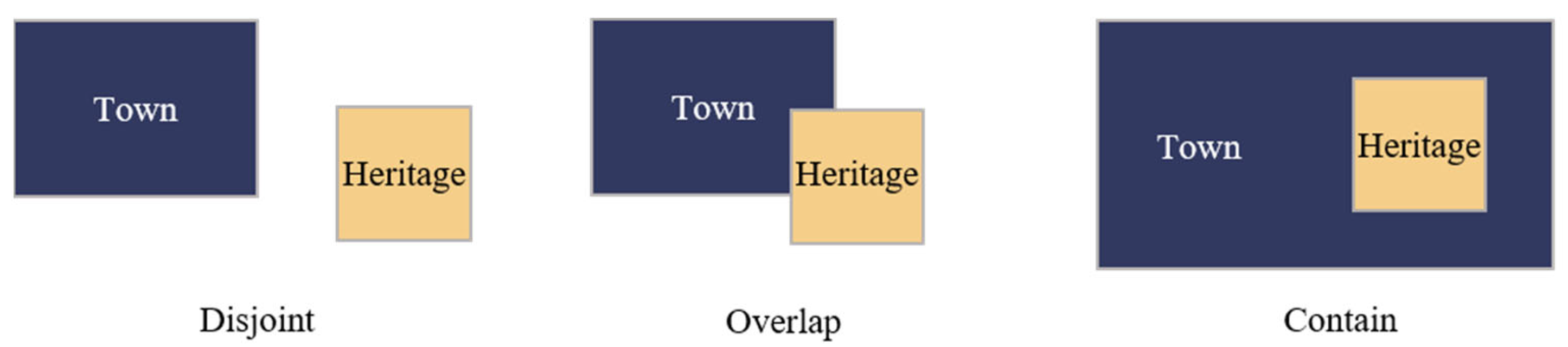 Remotesensing 14 04724 g003 550