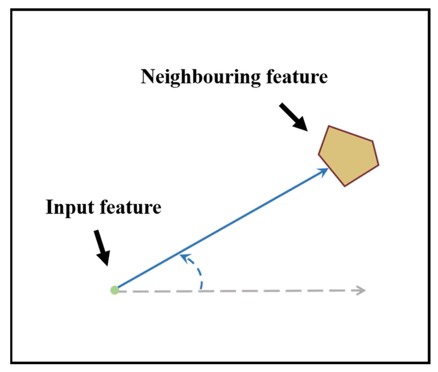 Remotesensing 14 04724 g004 550