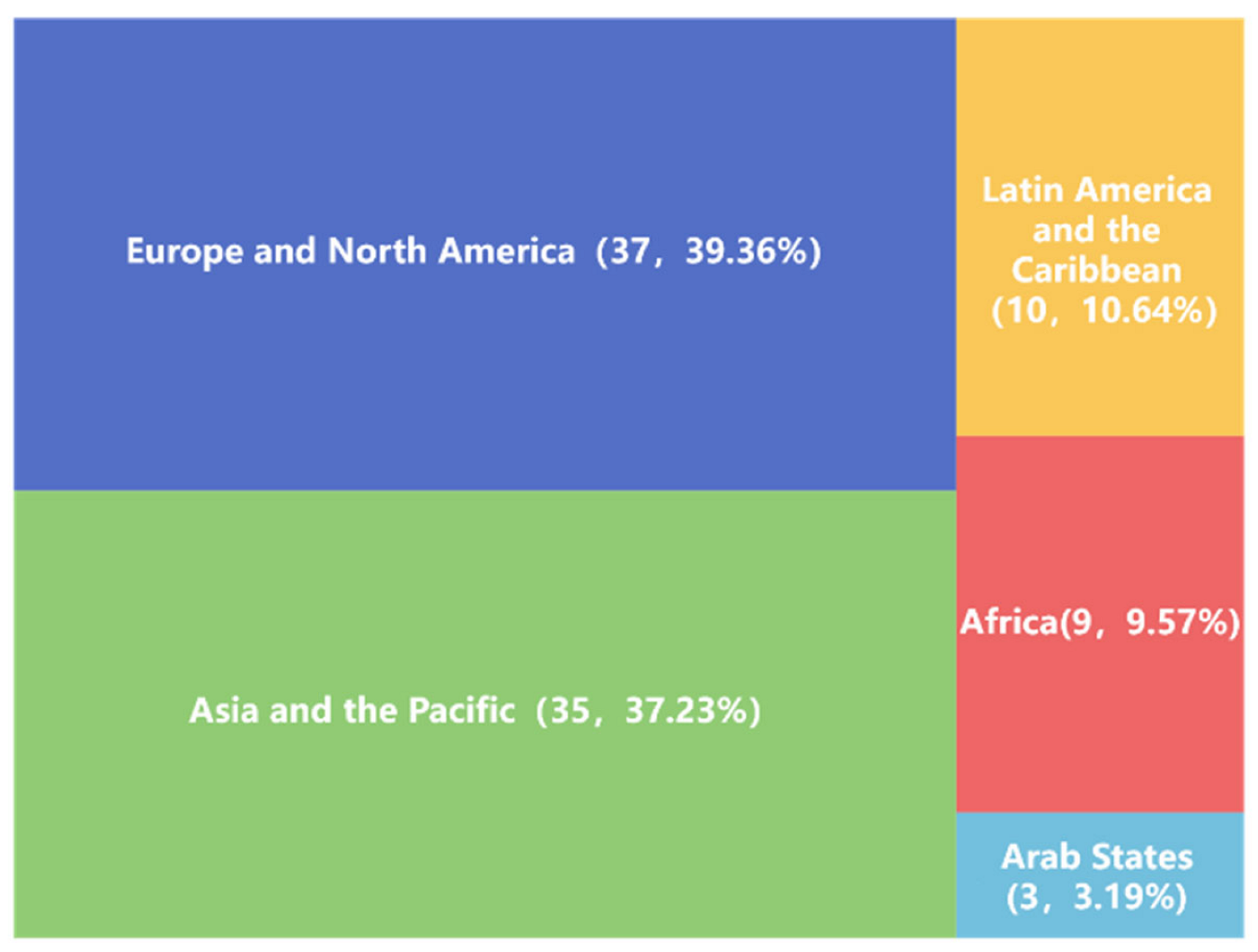 Remotesensing 14 04724 g008 550