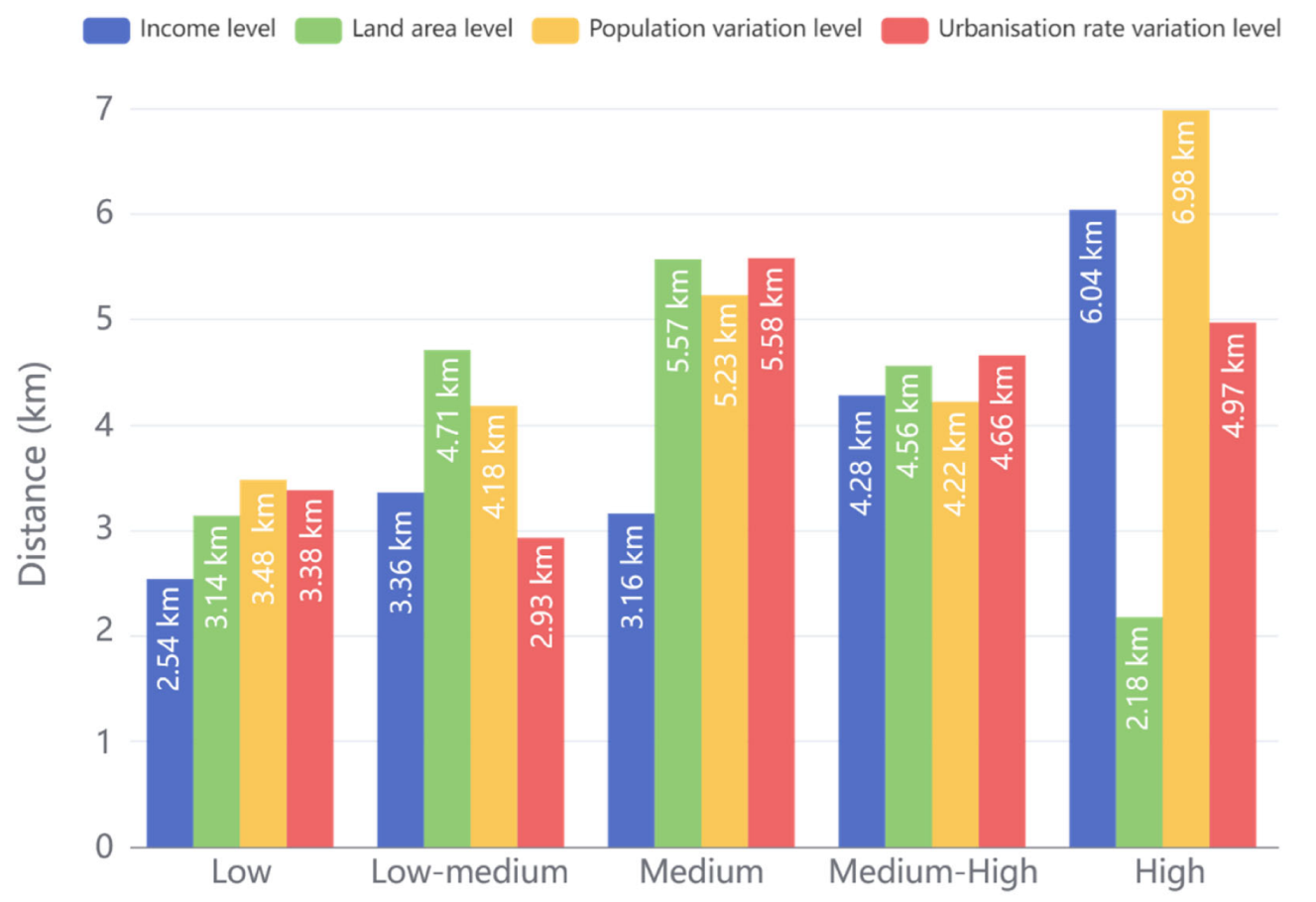 Remotesensing 14 04724 g018 550