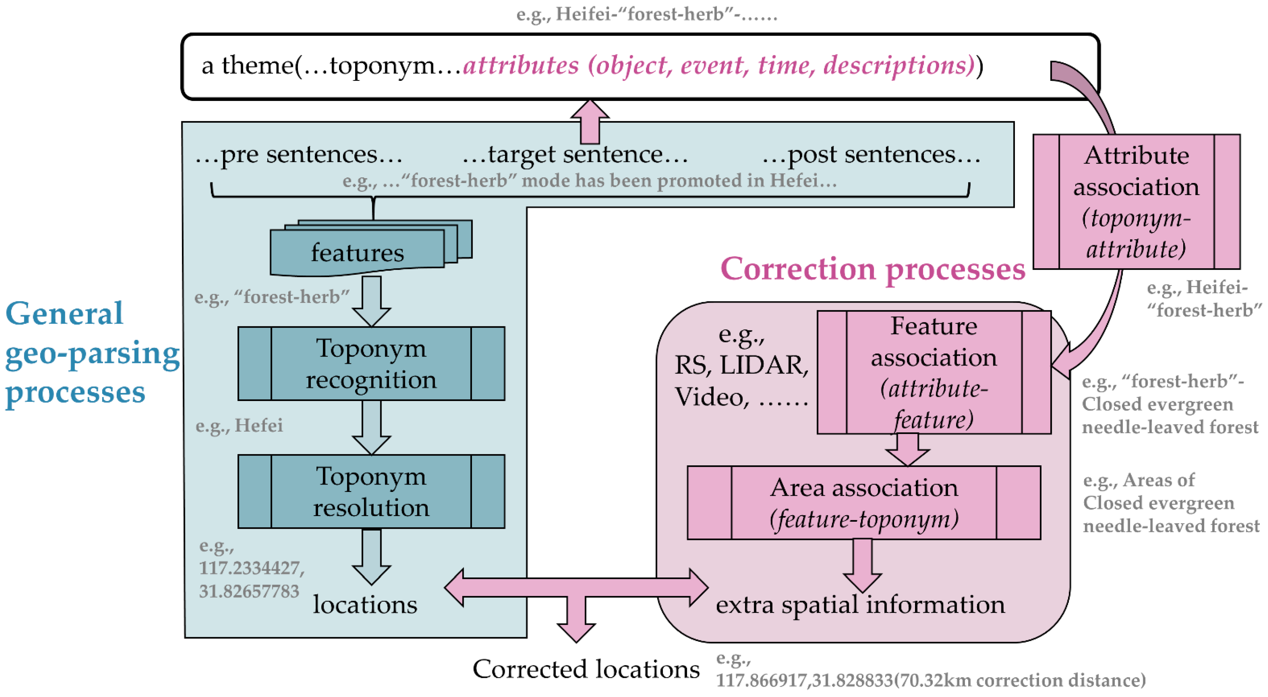 Remotesensing 14 04725 g002