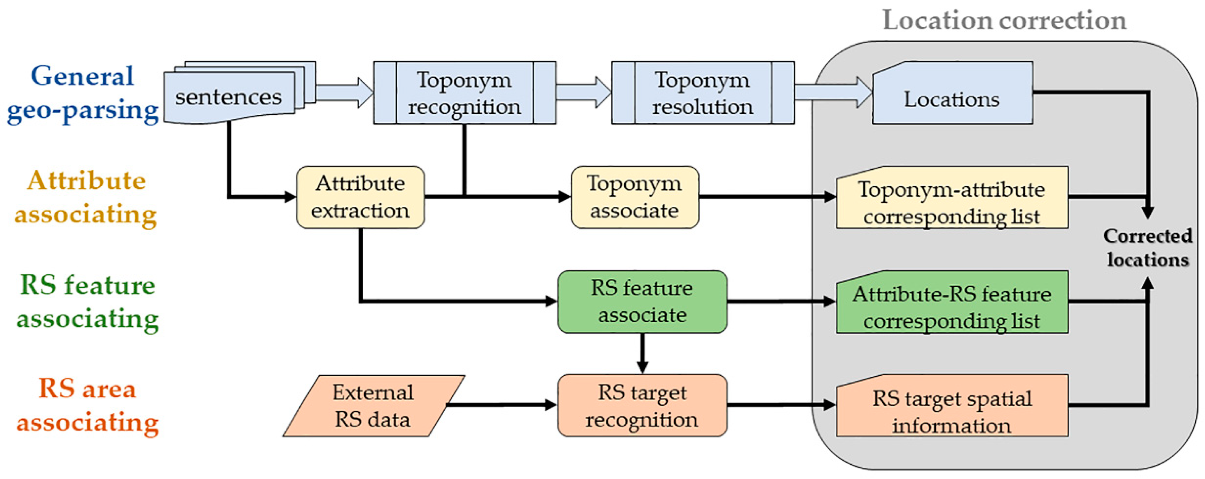 Remotesensing 14 04725 g003
