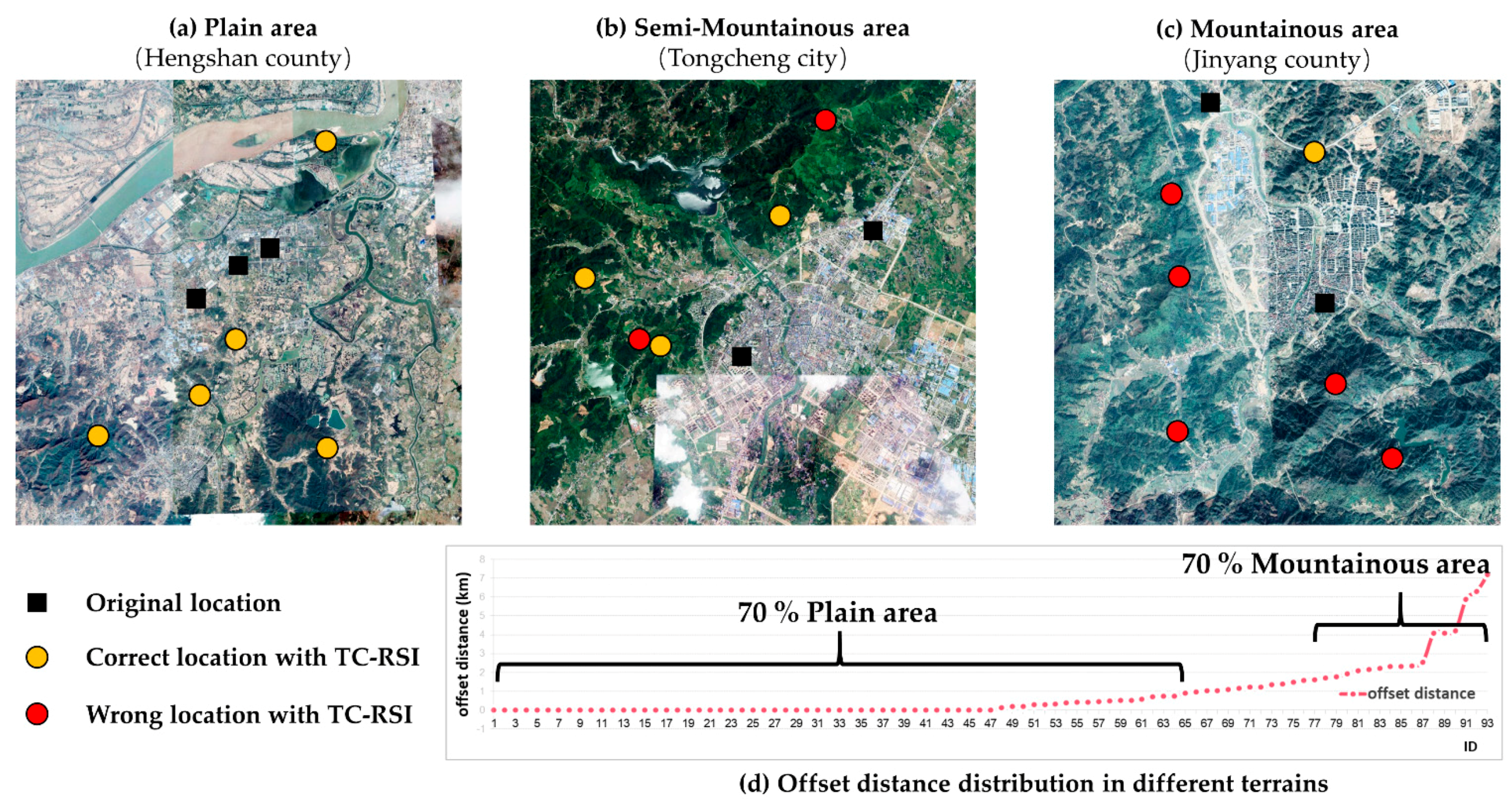 Remotesensing 14 04725 g009