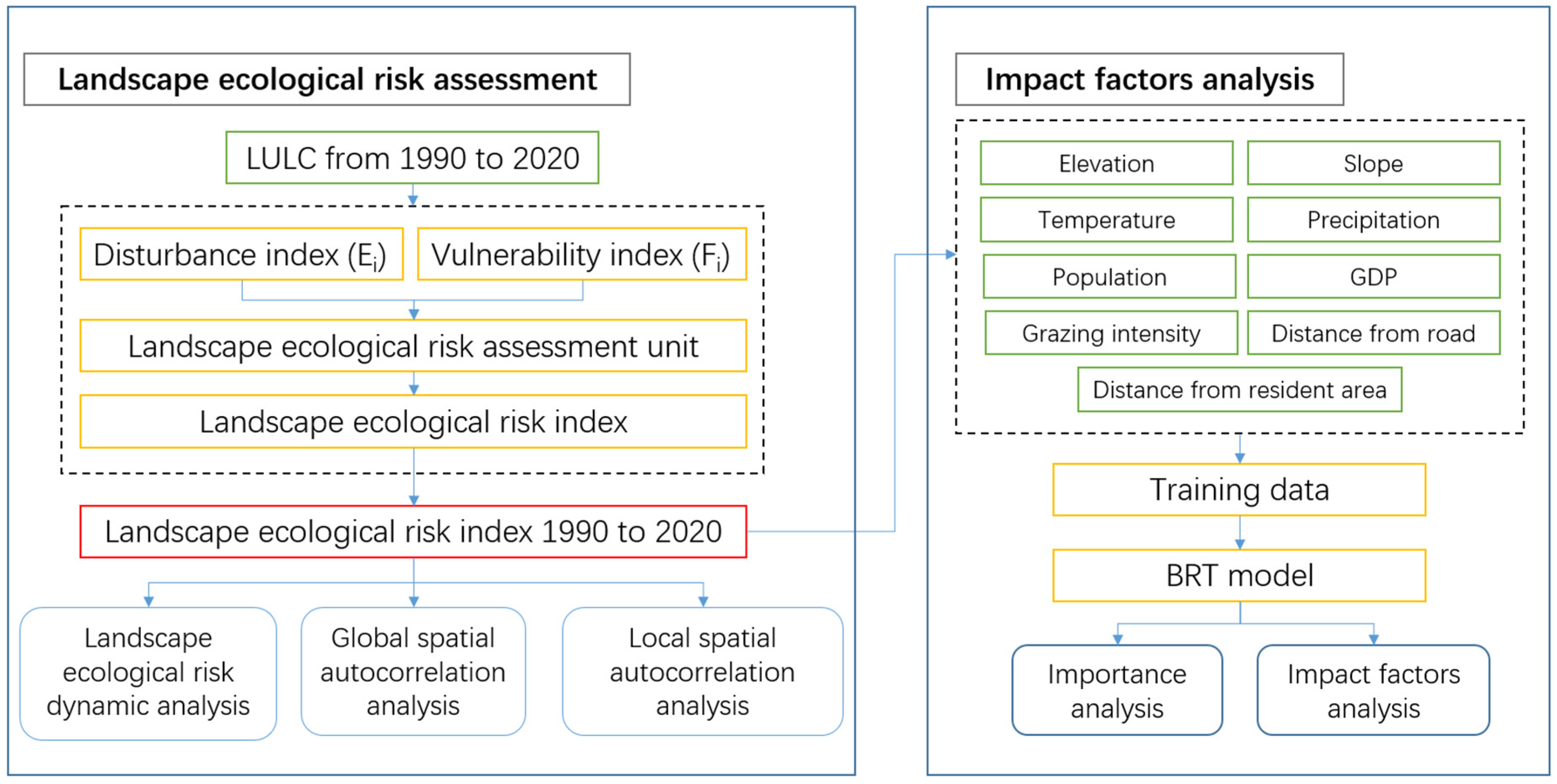 Remotesensing 14 04726 g002 Remotesensing 14 04726 g002