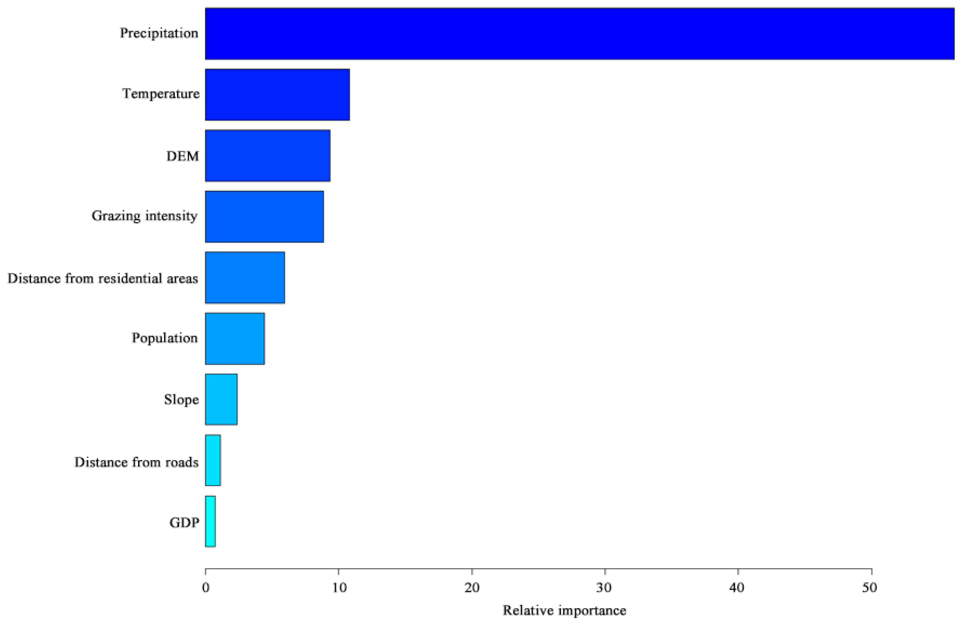 Remotesensing 14 04726 g012 Remotesensing 14 04726 g012