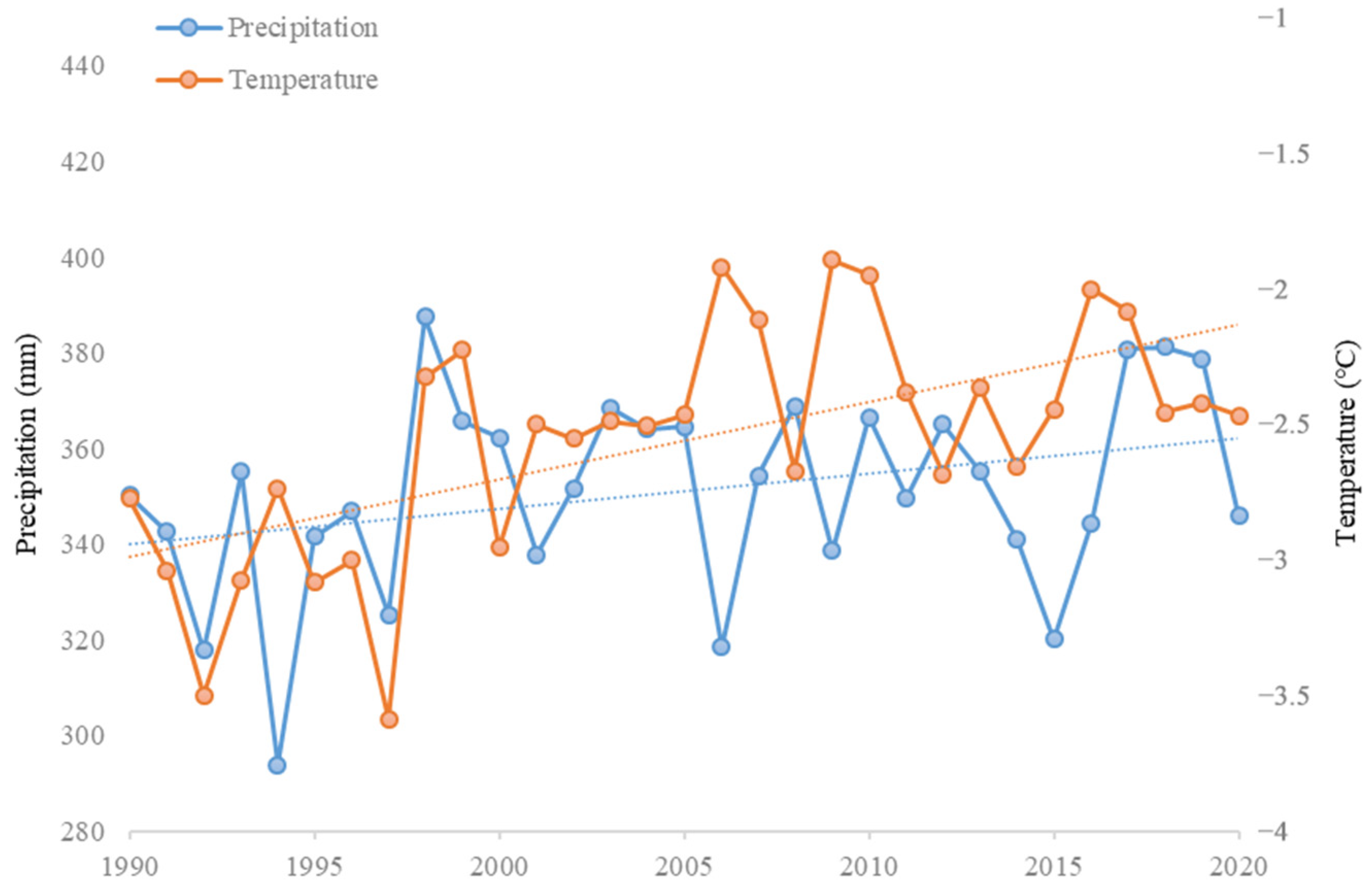 Remotesensing 14 04726 g014 Remotesensing 14 04726 g014