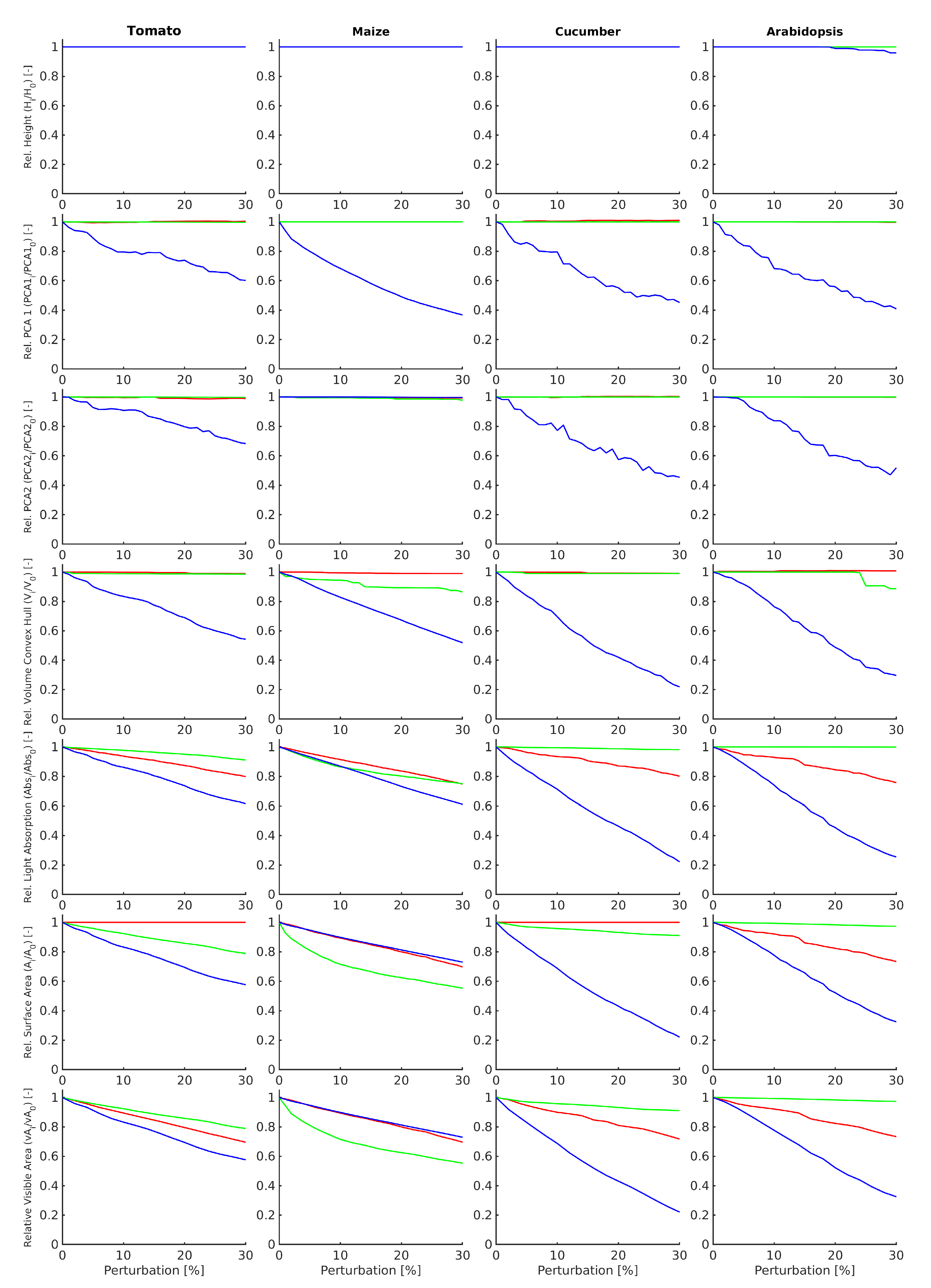 Remotesensing 14 04727 g009 Remotesensing 14 04727 g009