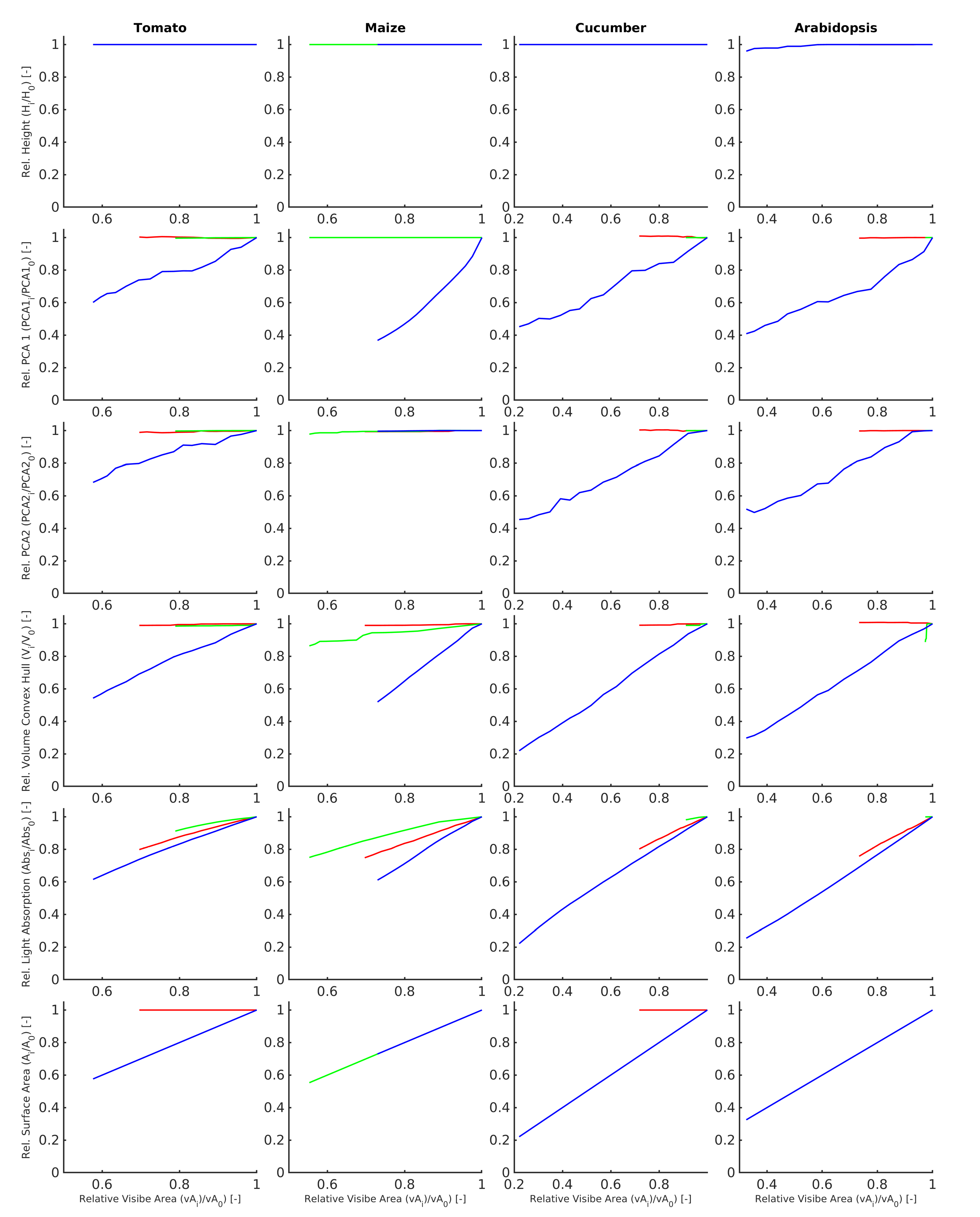 Remotesensing 14 04727 g011 Remotesensing 14 04727 g011
