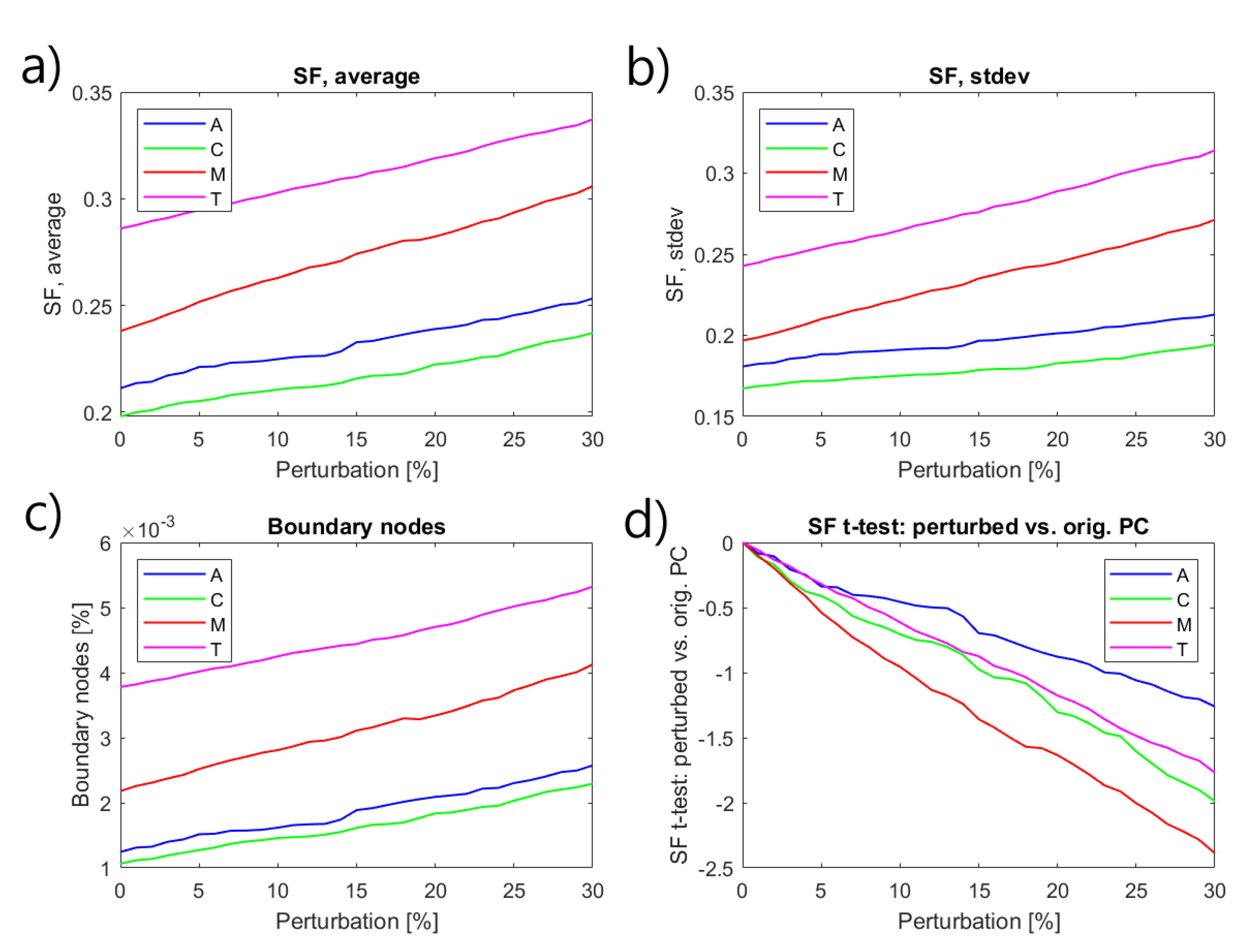 Remotesensing 14 04727 g013 Remotesensing 14 04727 g013