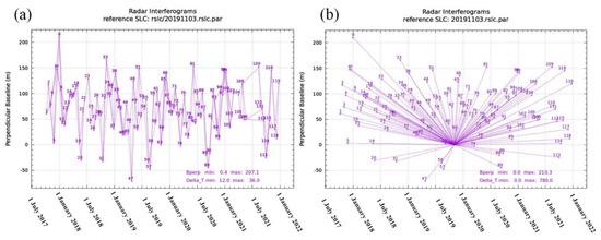 Landslide Detection and Mapping Based on SBAS-InSAR and PS-InSAR: A ...