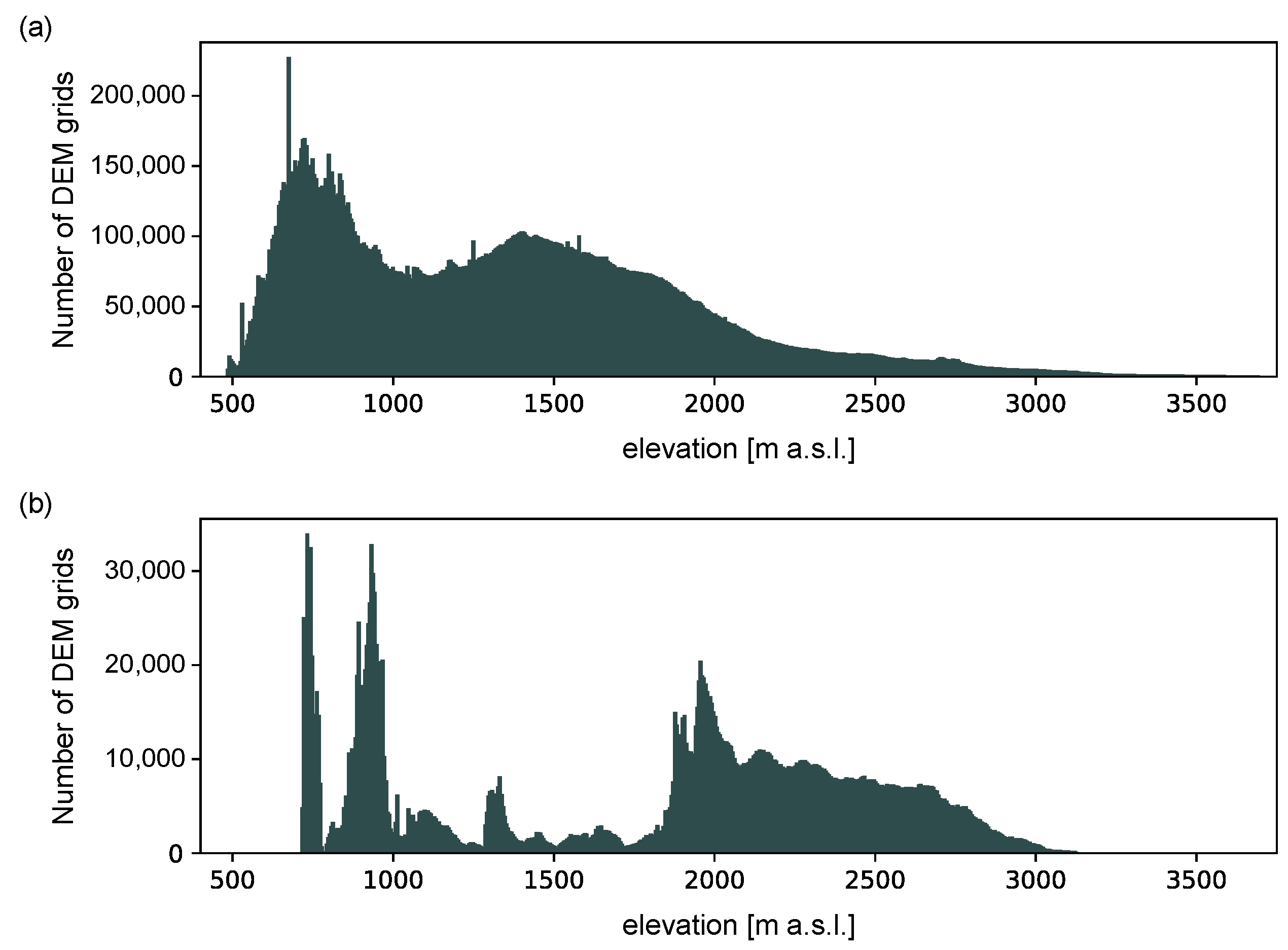 Remotesensing 14 04730 g003