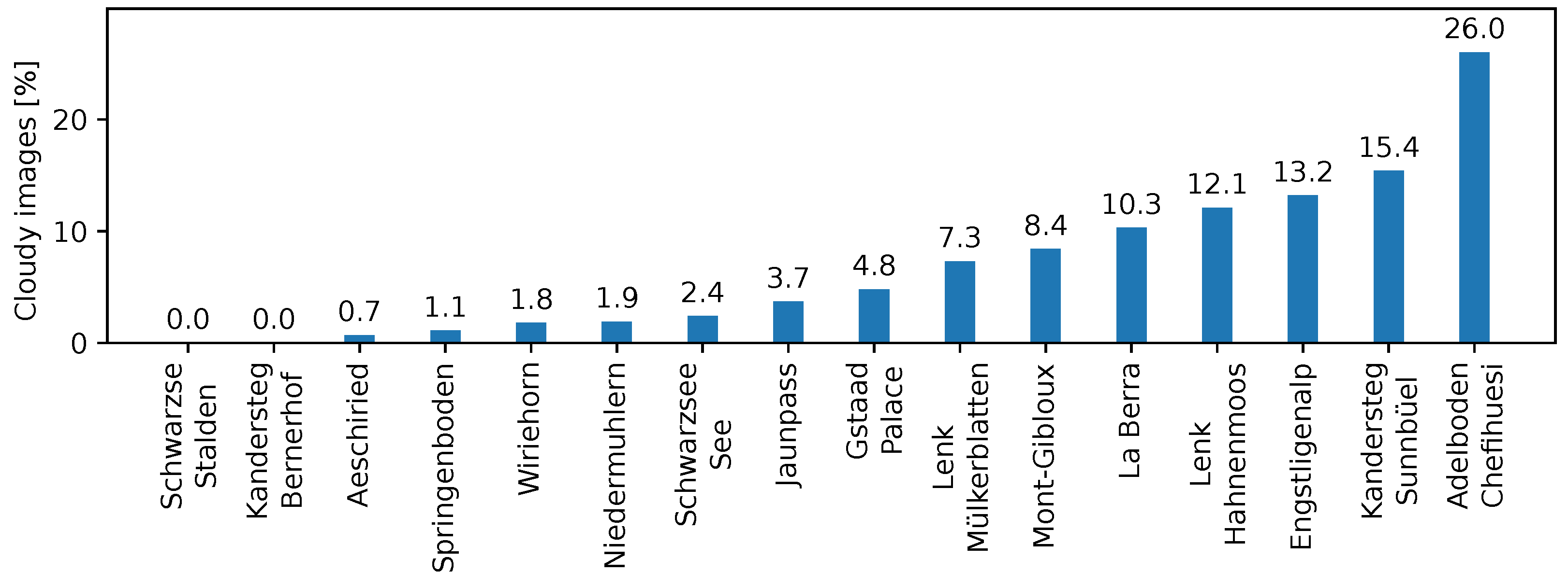 Remotesensing 14 04730 g006
