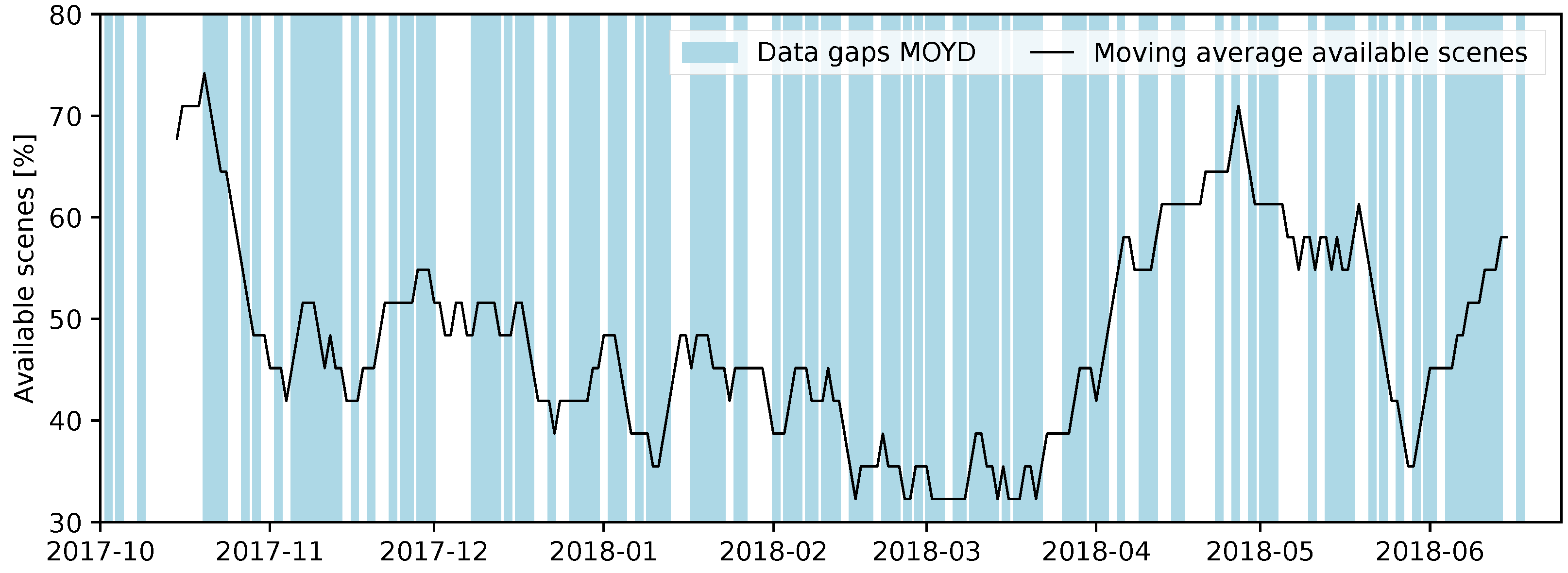 Remotesensing 14 04730 g008
