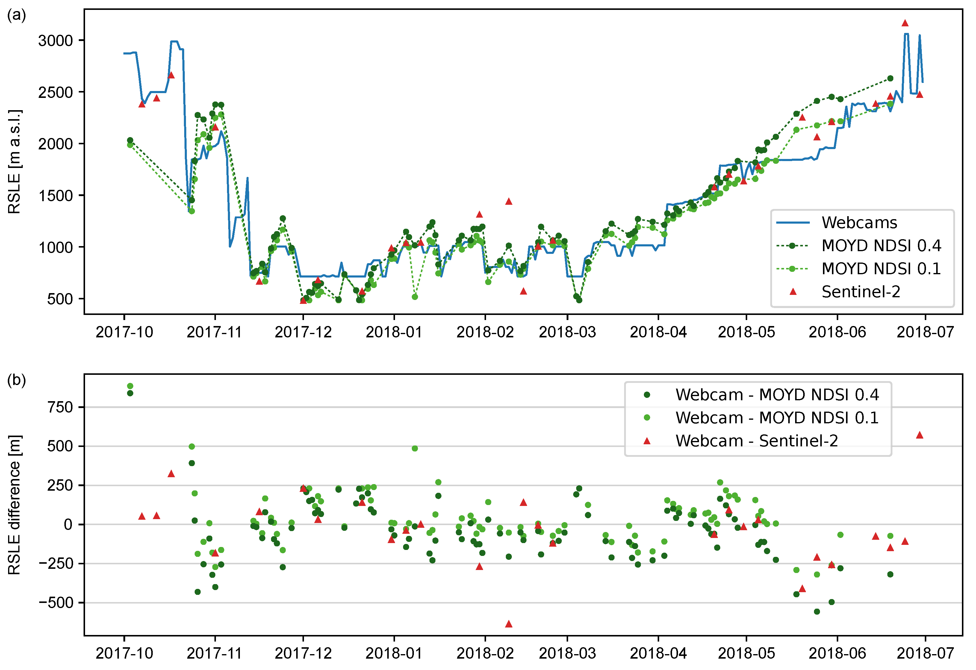 Remotesensing 14 04730 g009