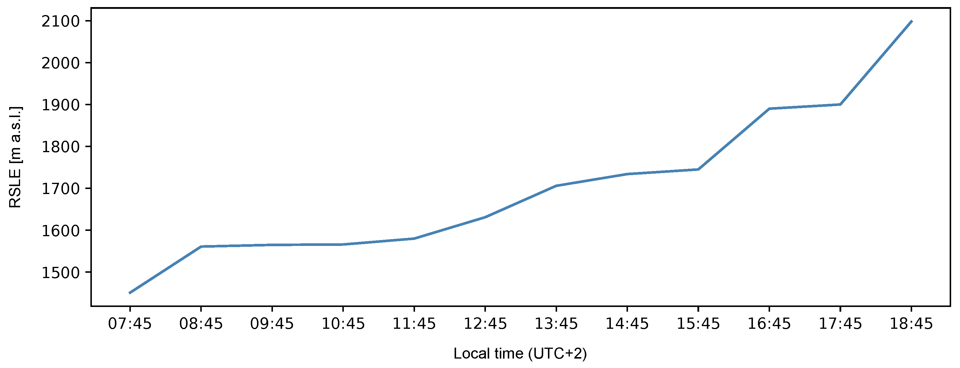 Remotesensing 14 04730 g011