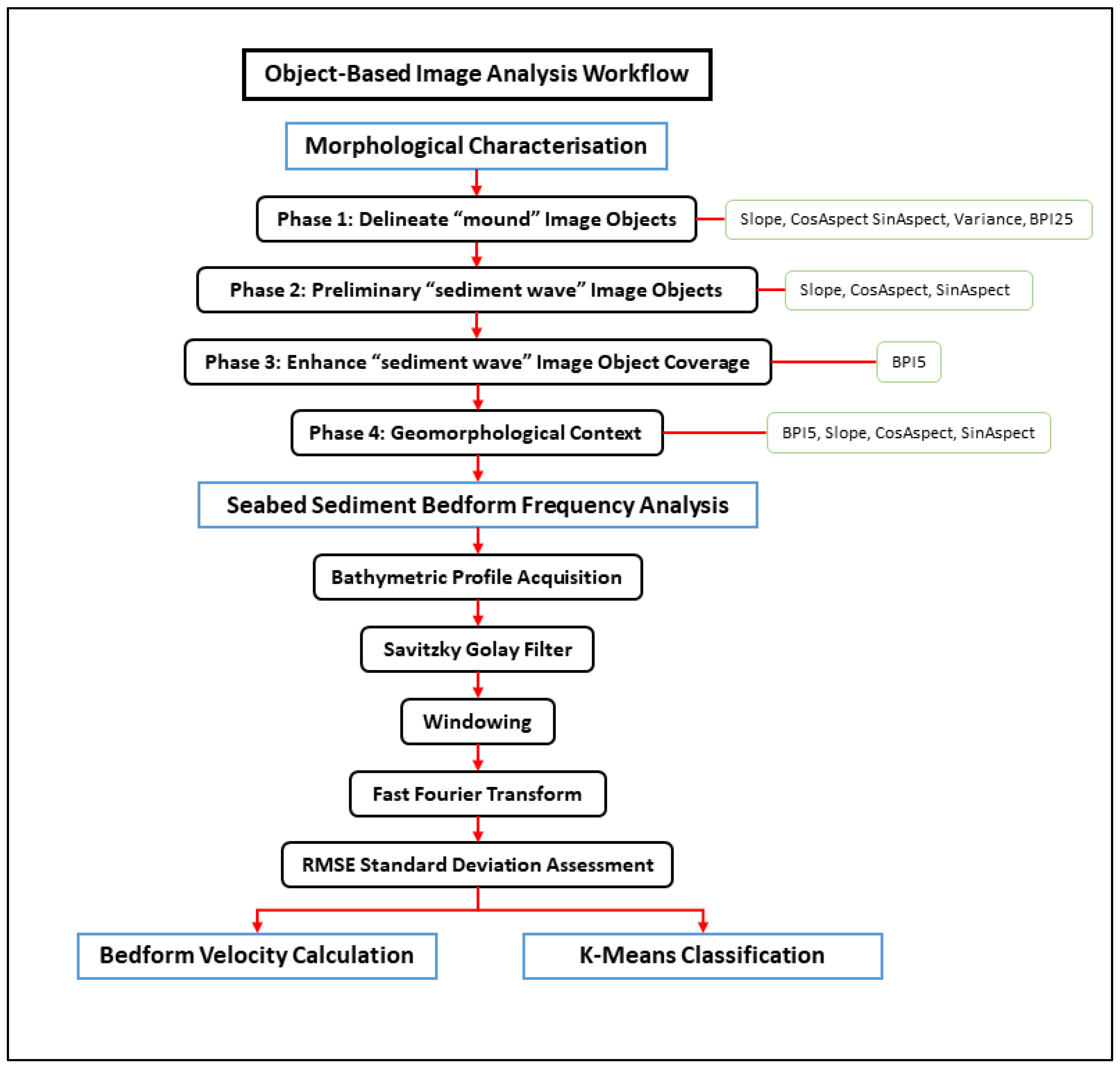 Remotesensing 14 04731 g002 Remotesensing 14 04731 g002