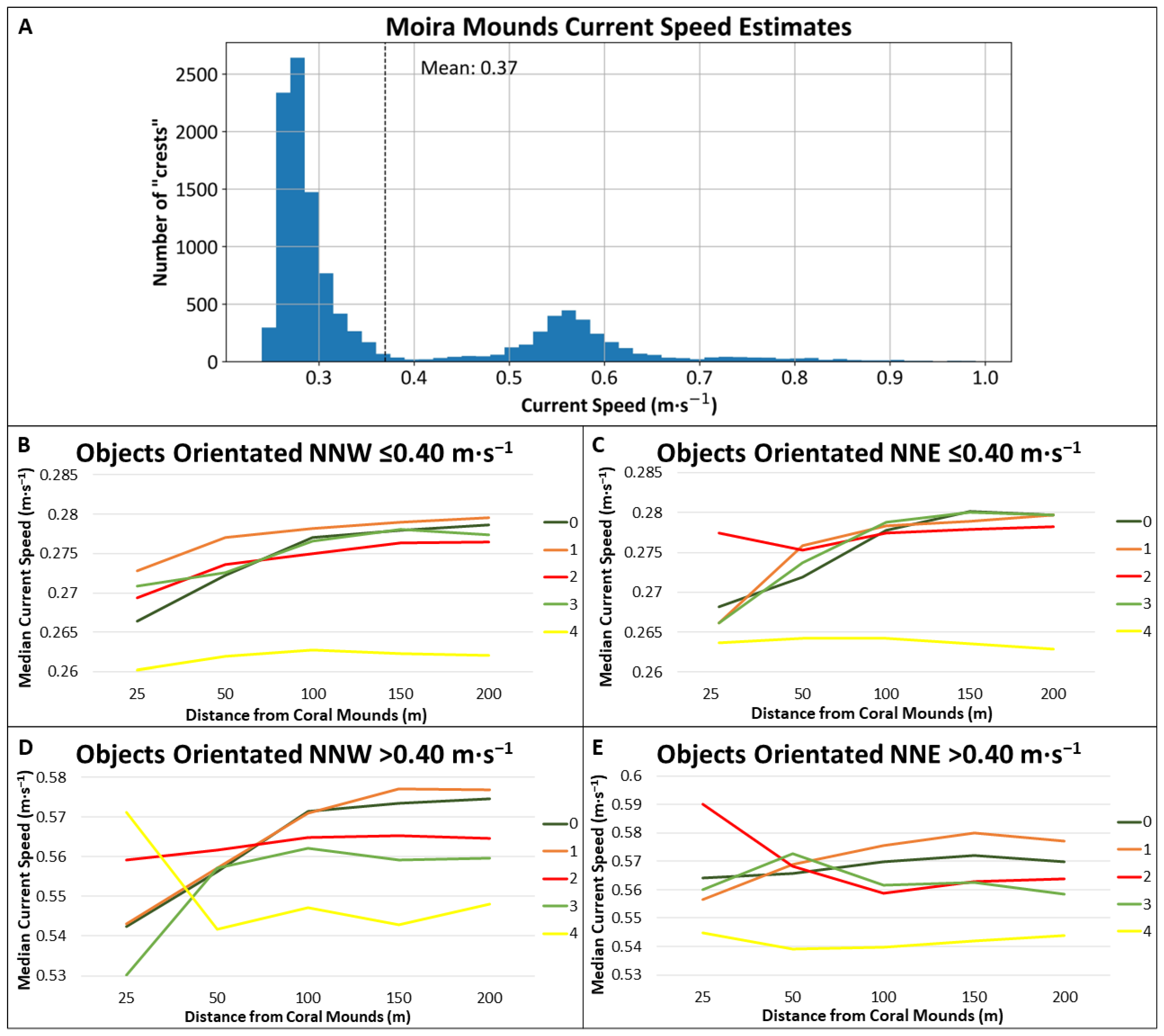 Remotesensing 14 04731 g006 Remotesensing 14 04731 g006