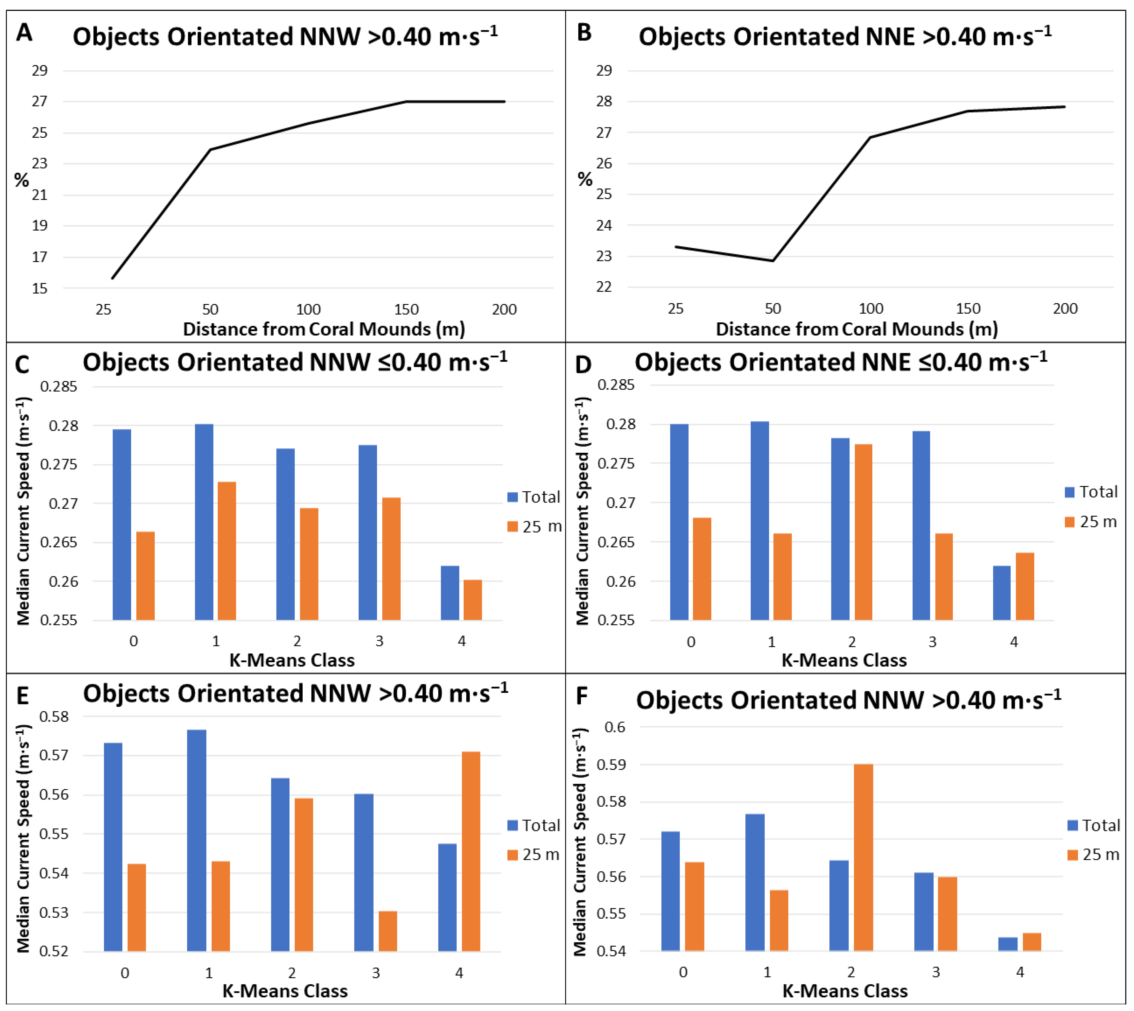 Remotesensing 14 04731 g007 Remotesensing 14 04731 g007