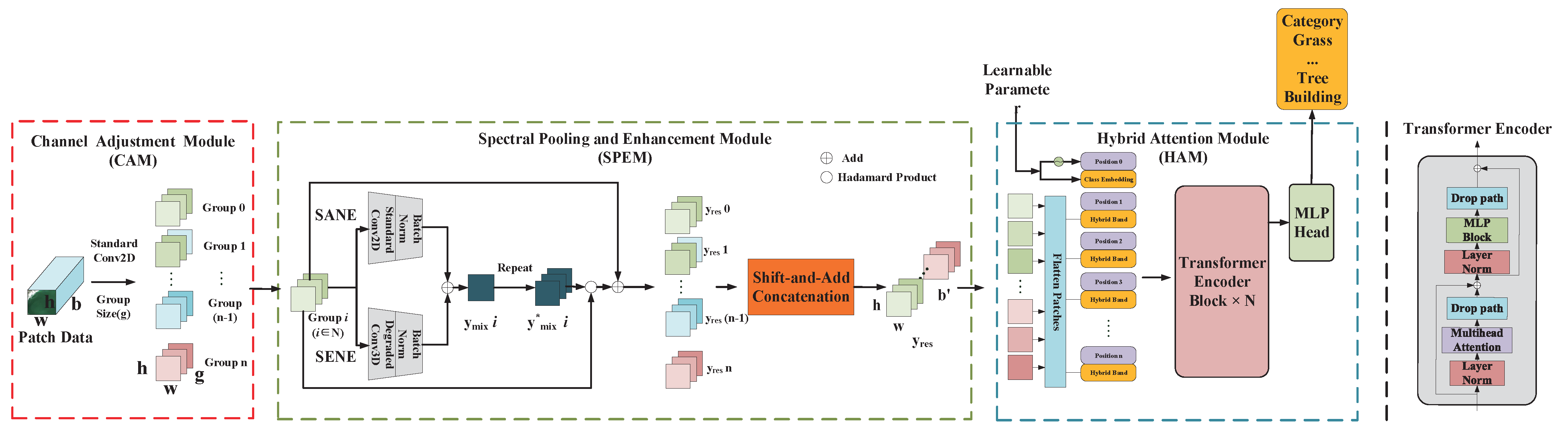 Remotesensing 14 04732 g001