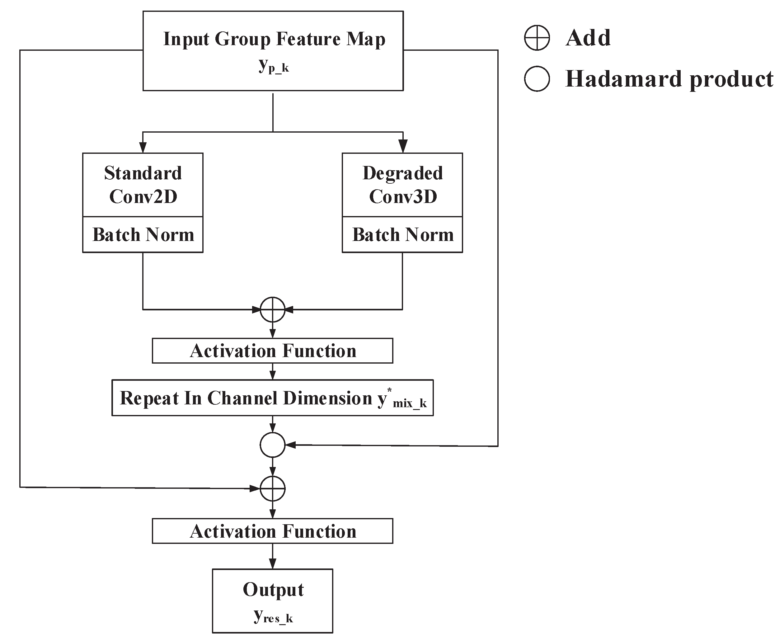 Remotesensing 14 04732 g002